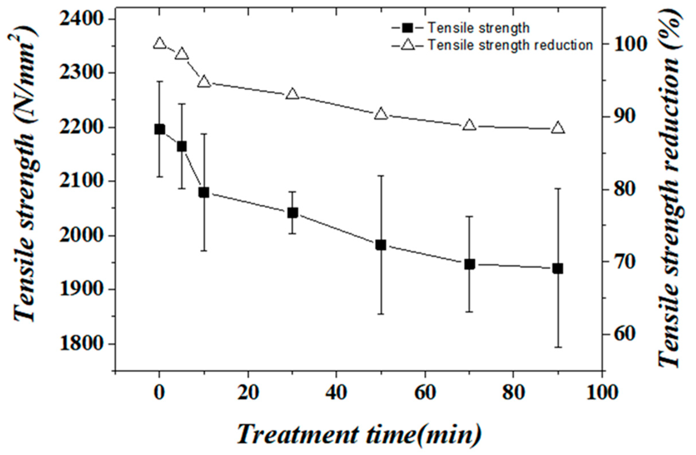 Surfaces 03 00040 g009 Surfaces 03 00040 g009