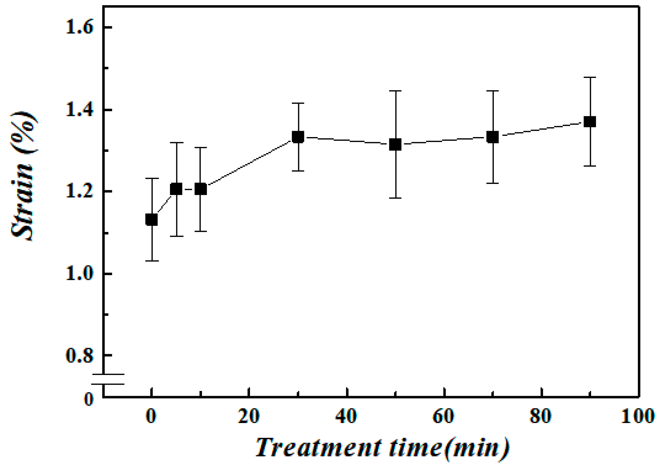 Surfaces 03 00040 g010 Surfaces 03 00040 g010