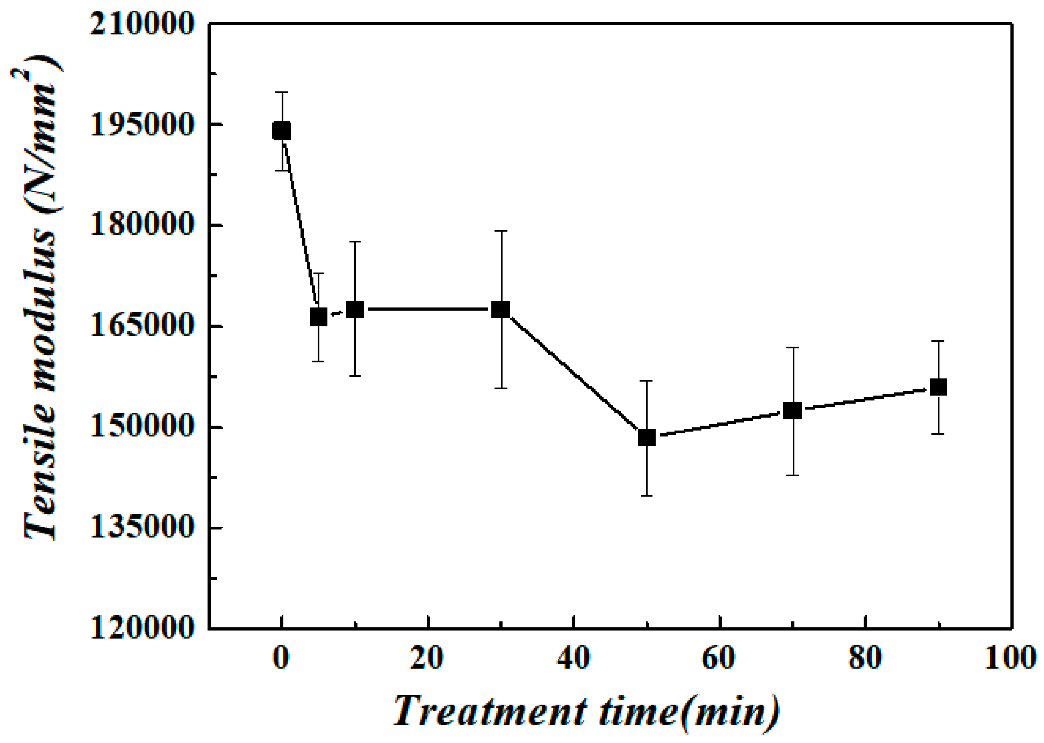 Surfaces 03 00040 g011 Surfaces 03 00040 g011