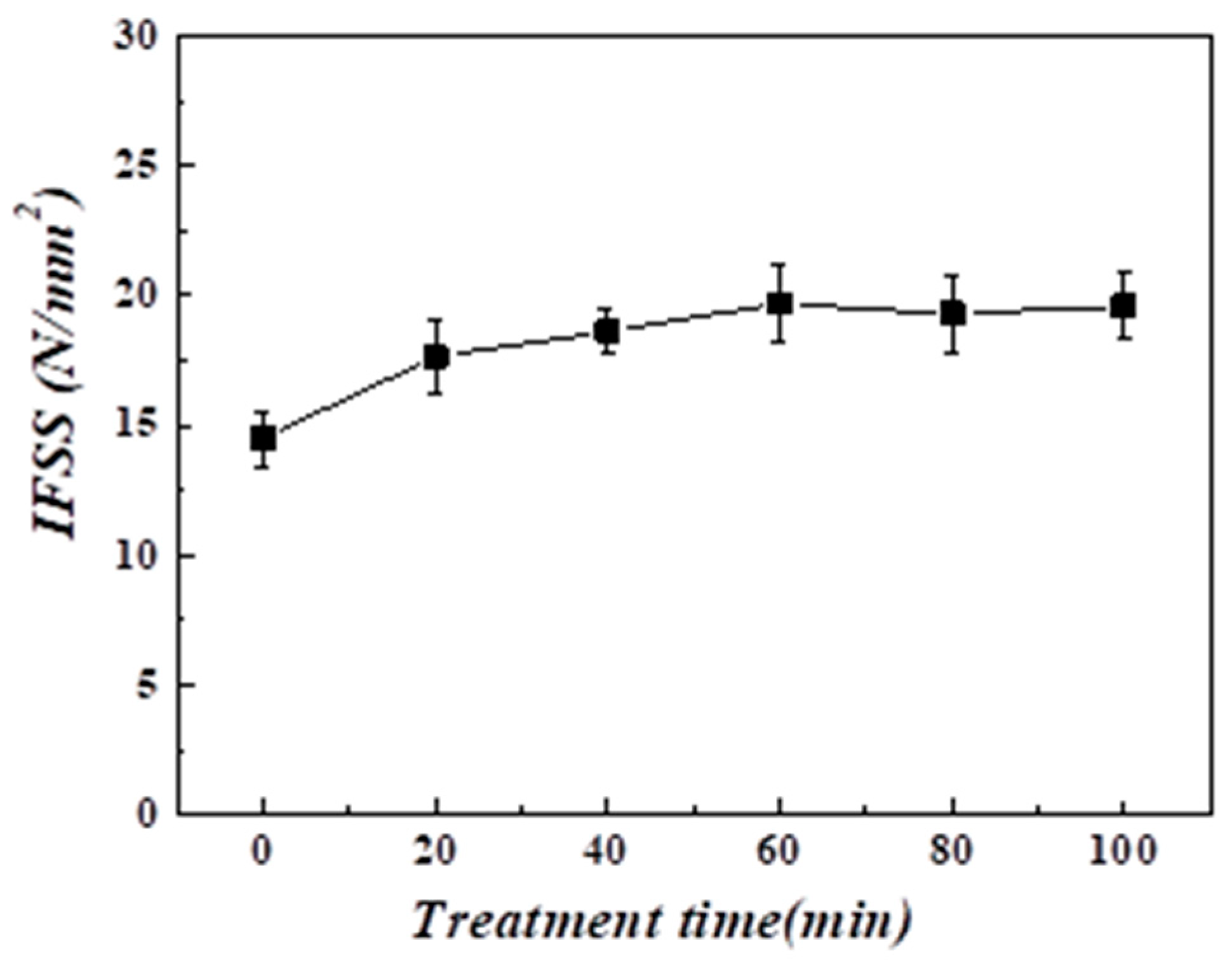 Surfaces 03 00040 g013 Surfaces 03 00040 g013