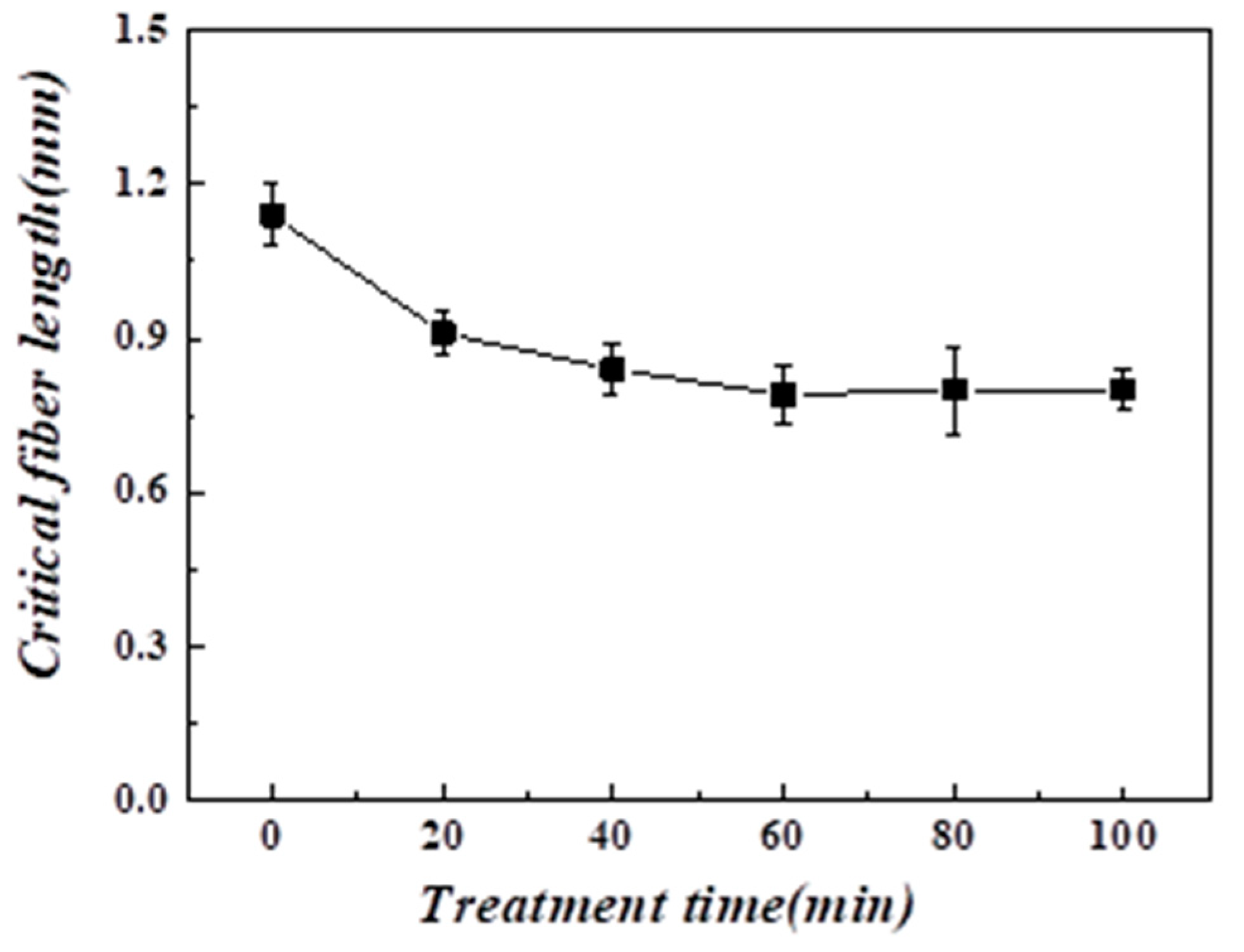 Surfaces 03 00040 g014 Surfaces 03 00040 g014
