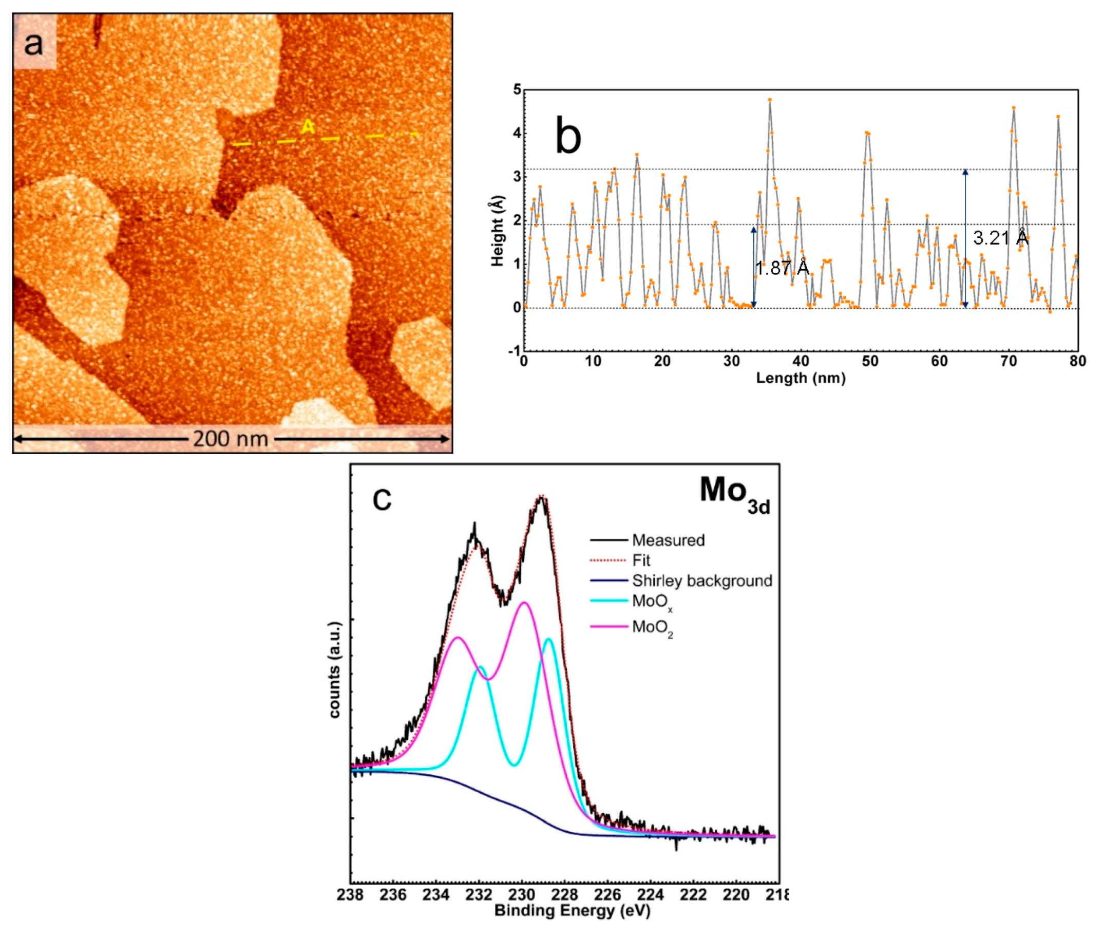 Surfaces 03 00041 g002