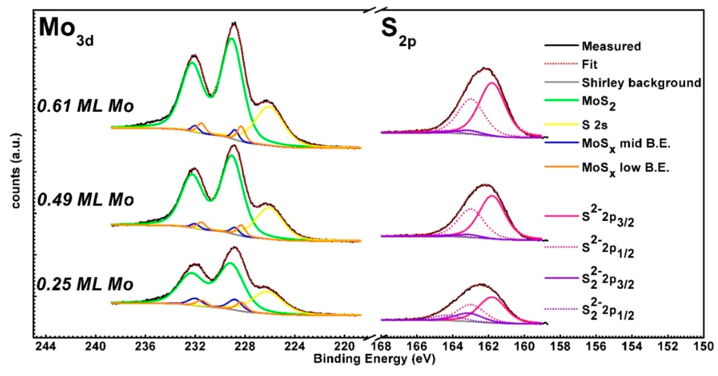 Surfaces 03 00041 g006