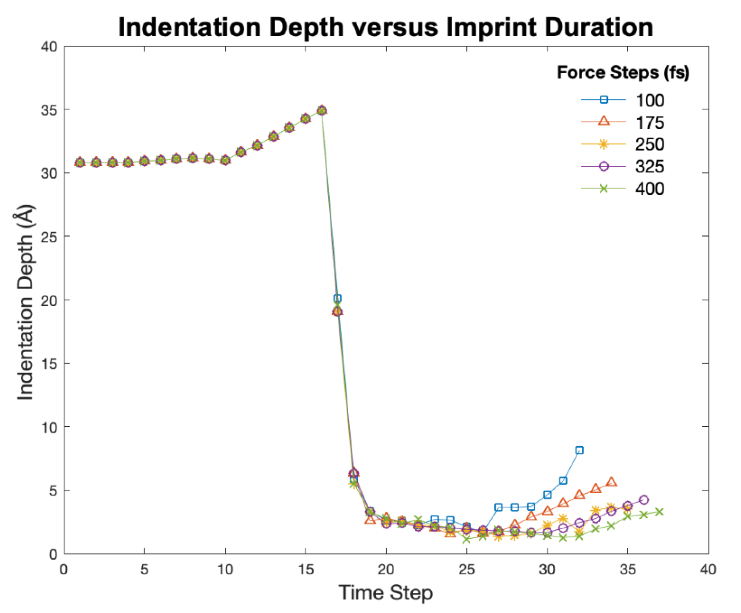 Surfaces 03 00043 g009