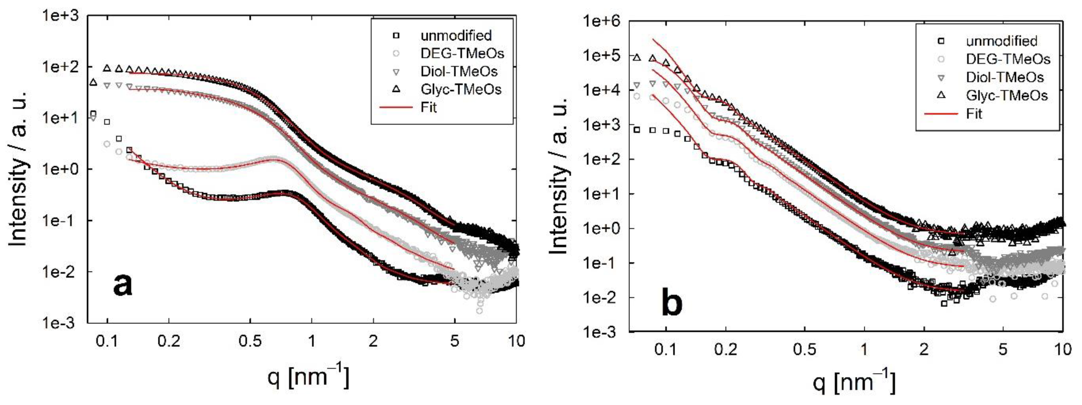 Surfaces 03 00044 g006a