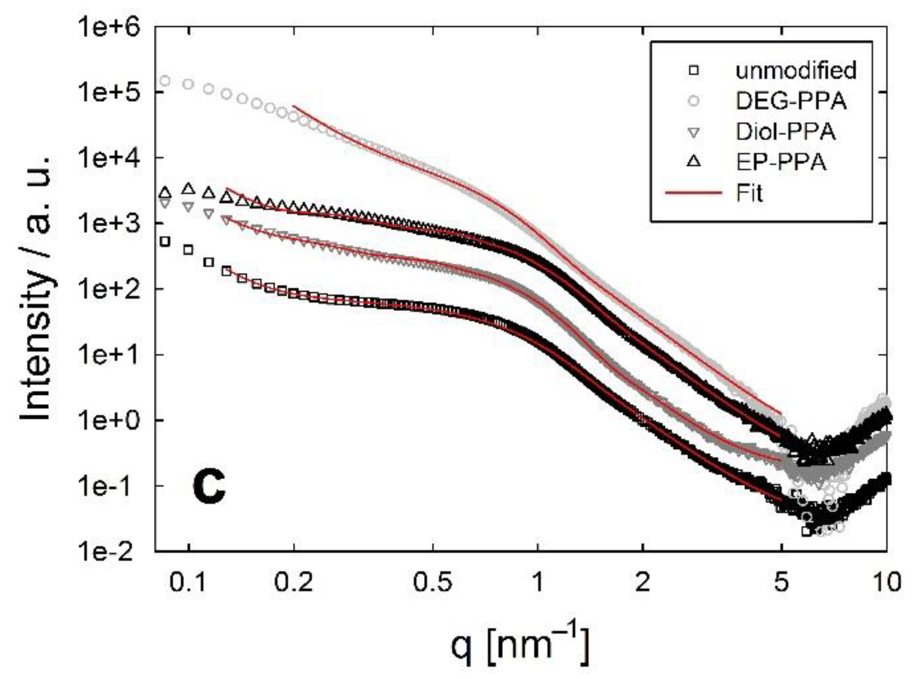Surfaces 03 00044 g006b
