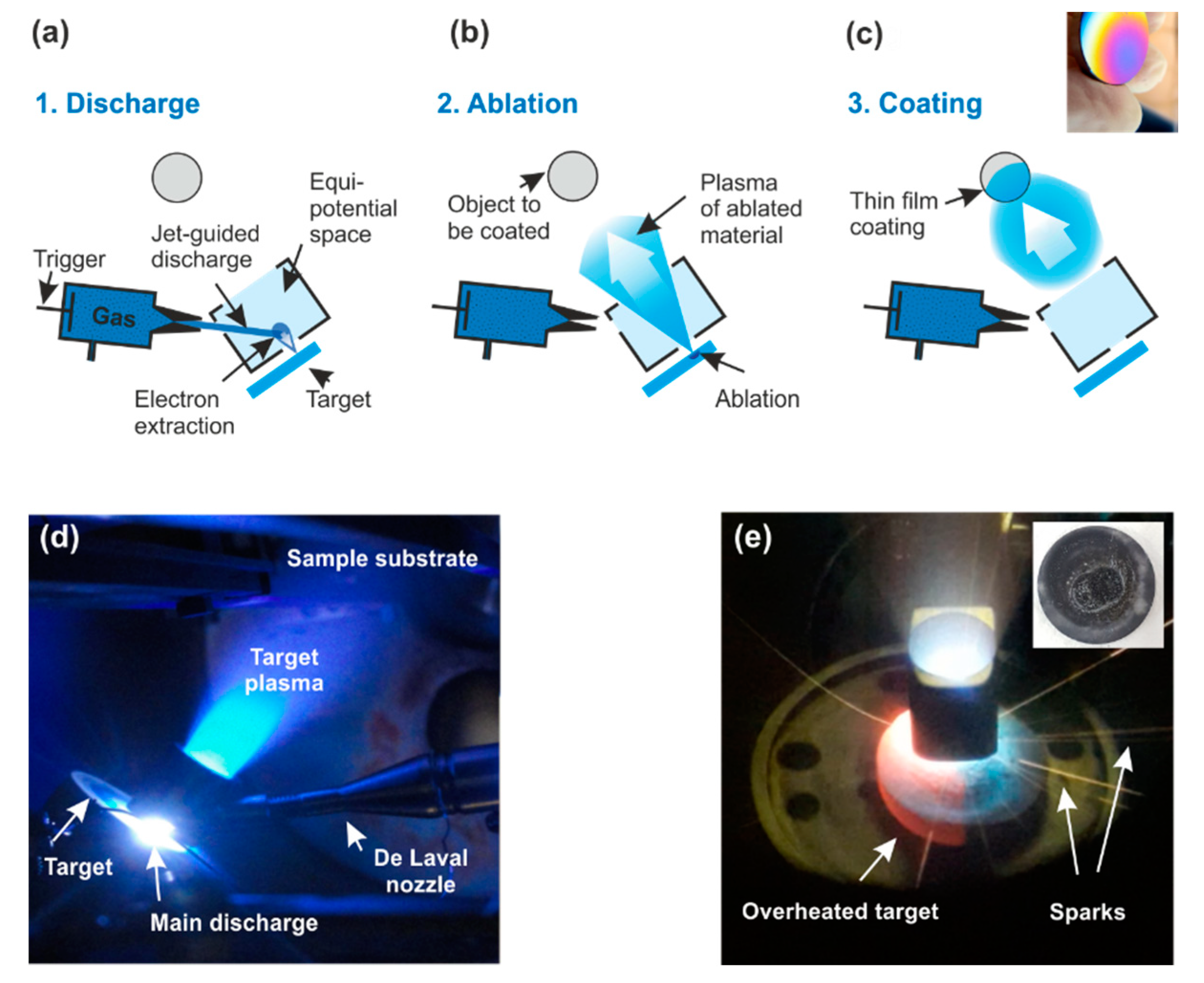 Surfaces 03 00045 g001 Surfaces 03 00045 g001