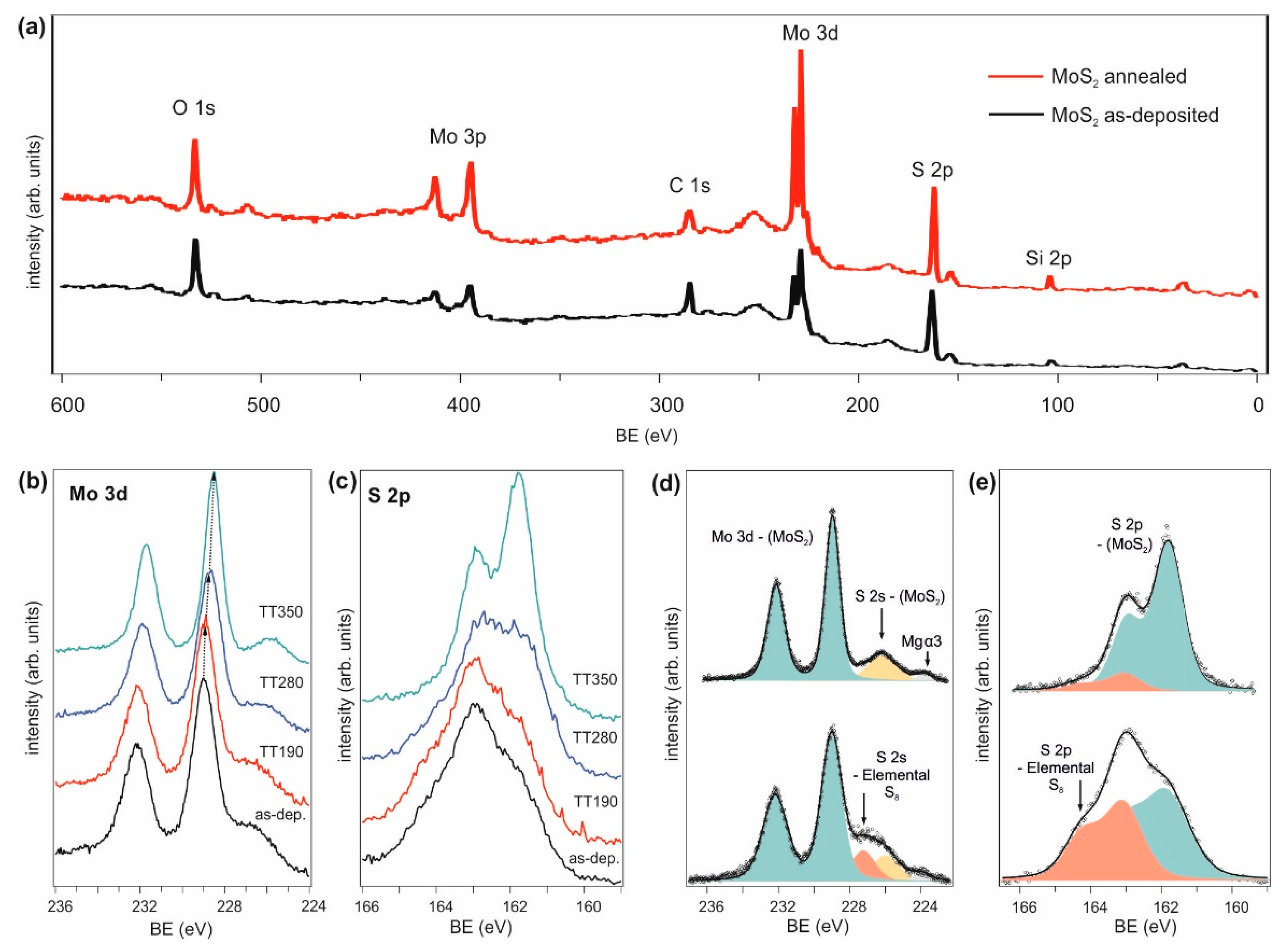 Surfaces 03 00045 g002 Surfaces 03 00045 g002