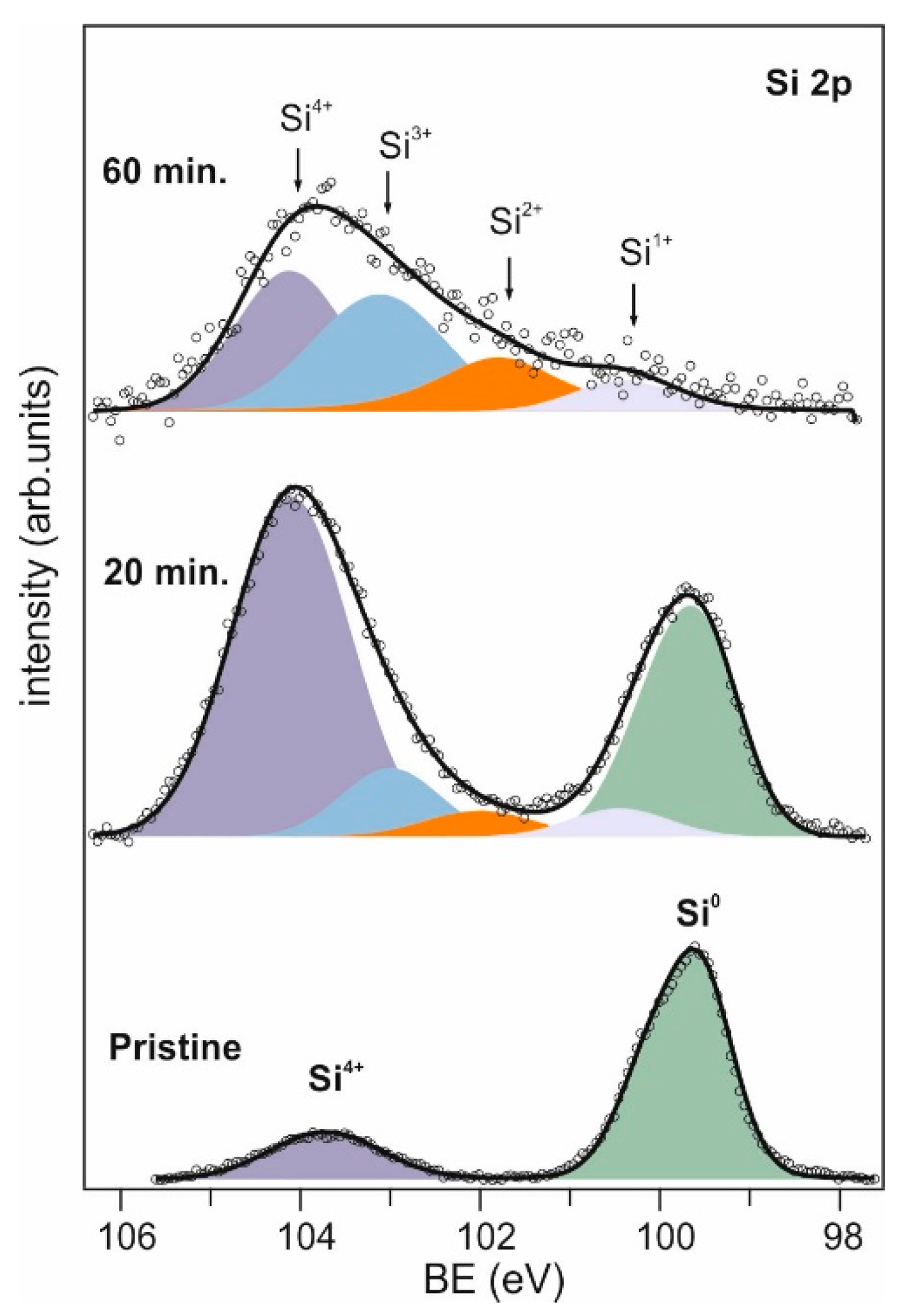 Surfaces 03 00045 g005 Surfaces 03 00045 g005
