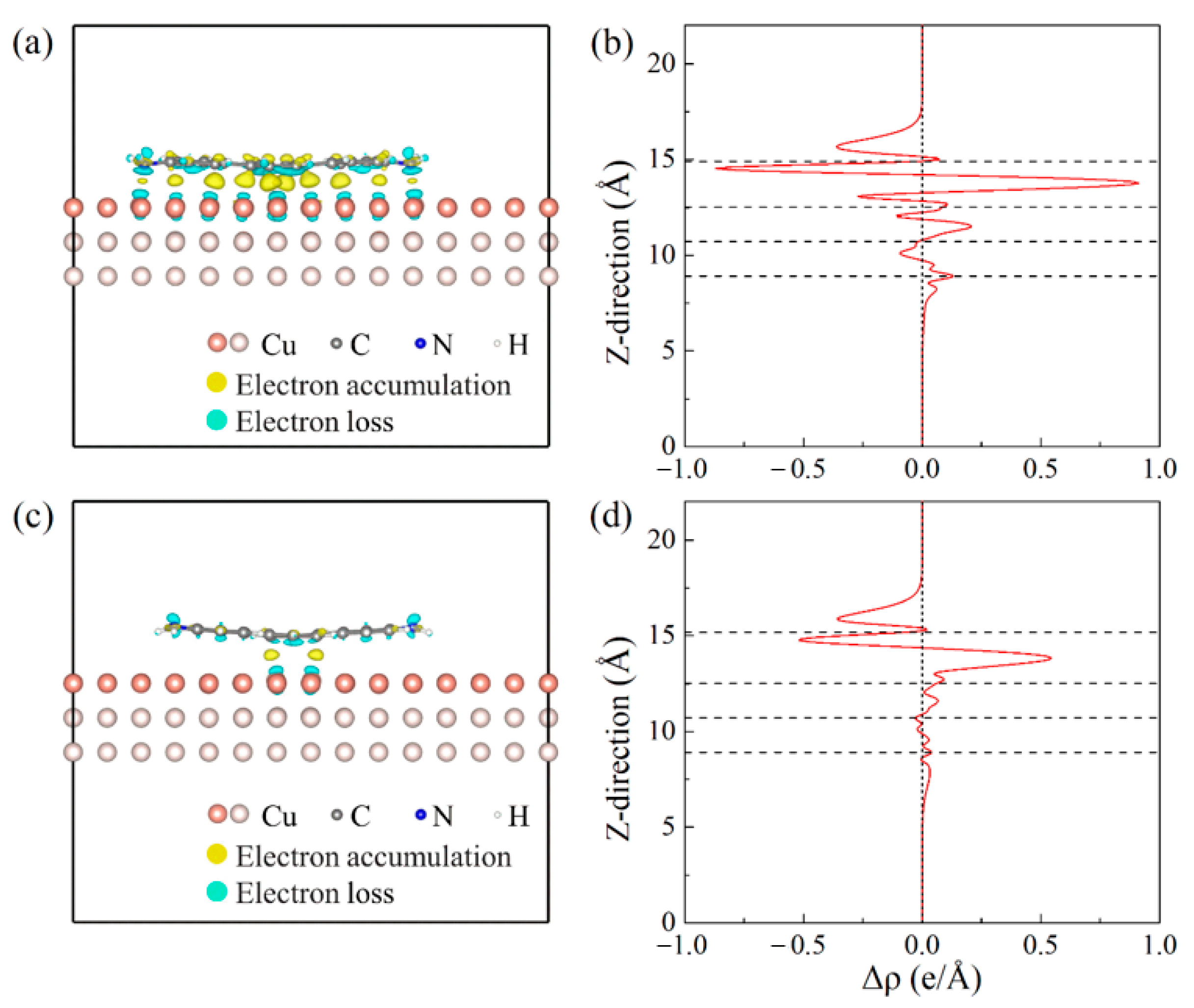 Surfaces 04 00005 g003