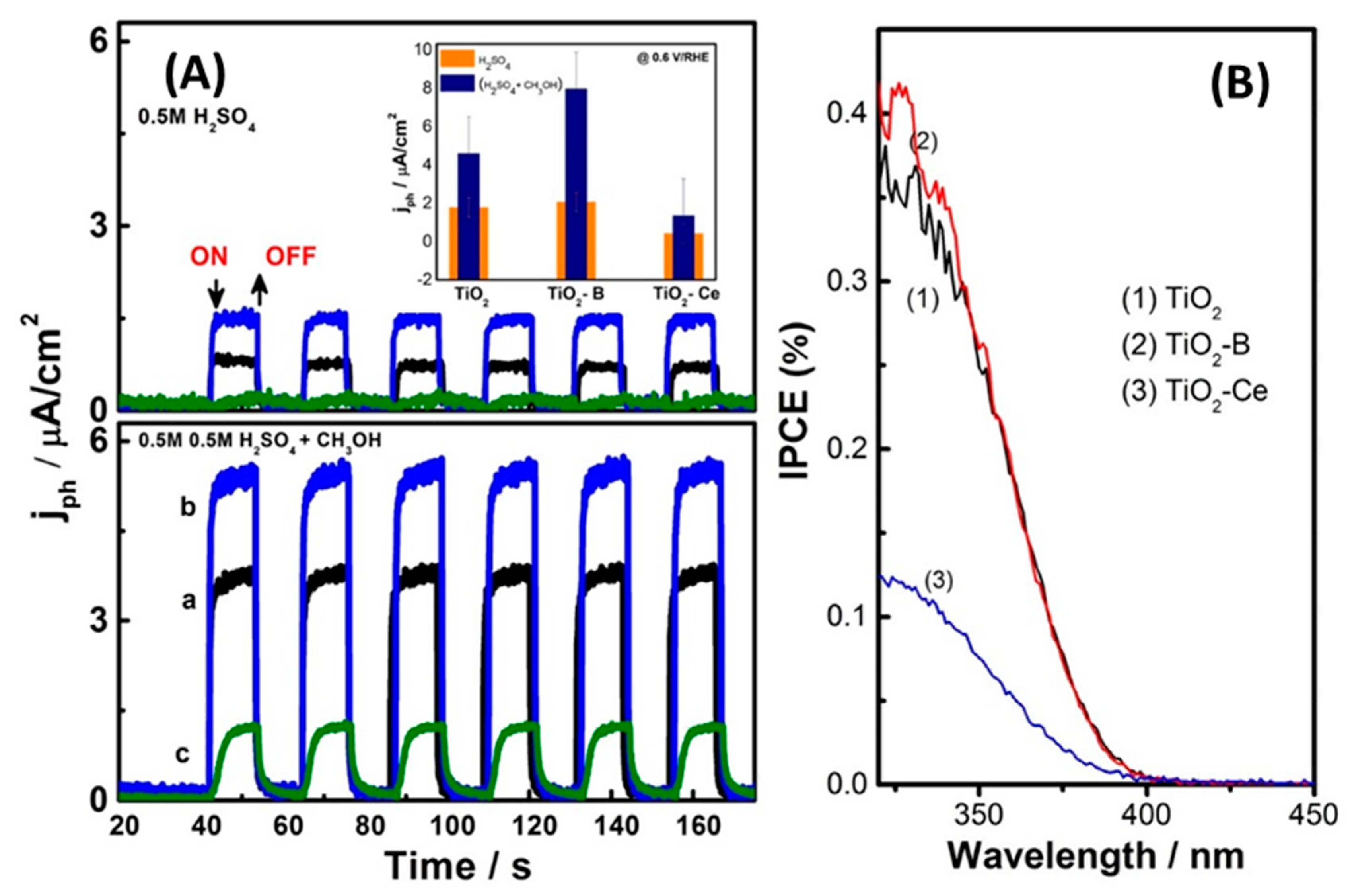 Surfaces 04 00008 g005