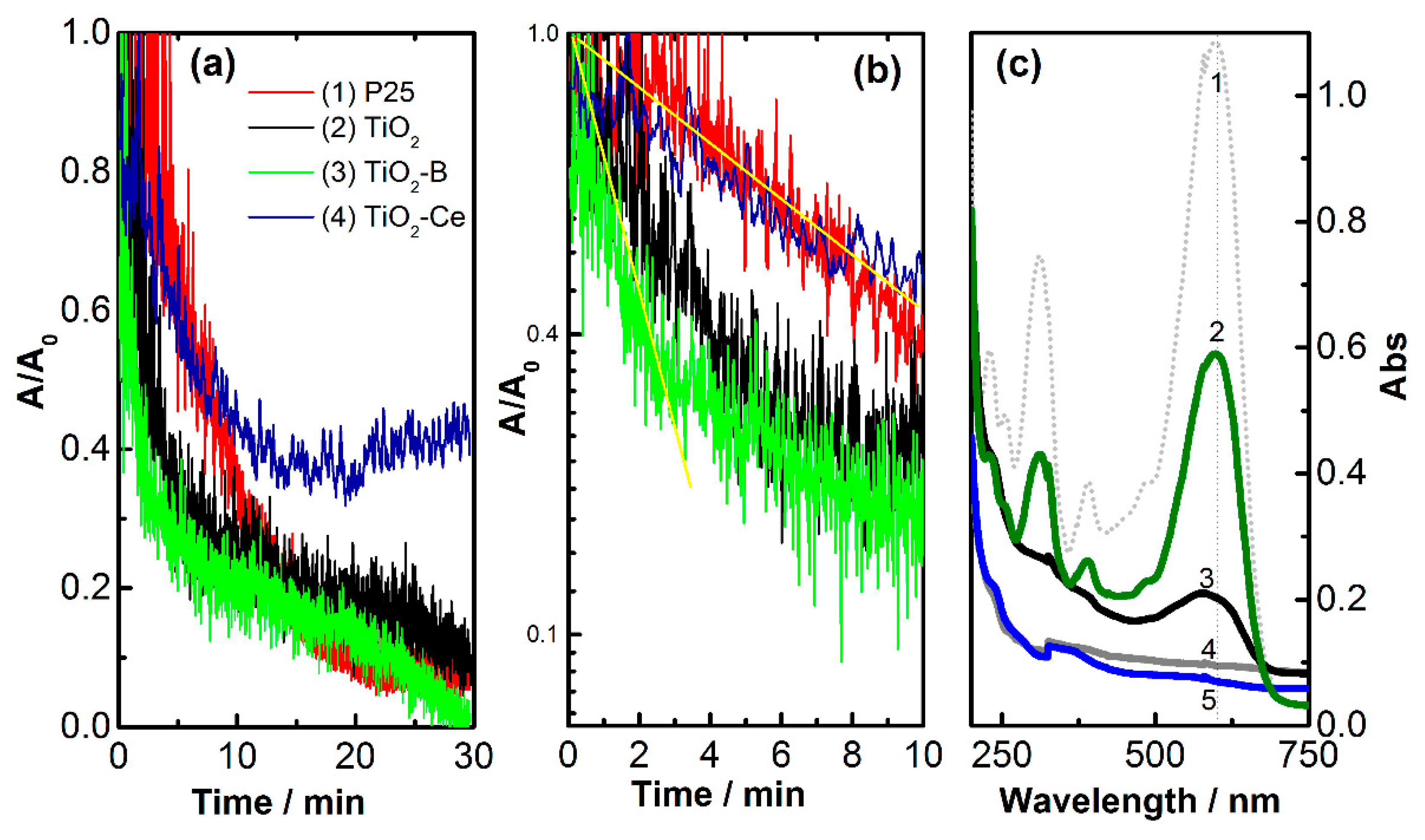 Surfaces 04 00008 g006