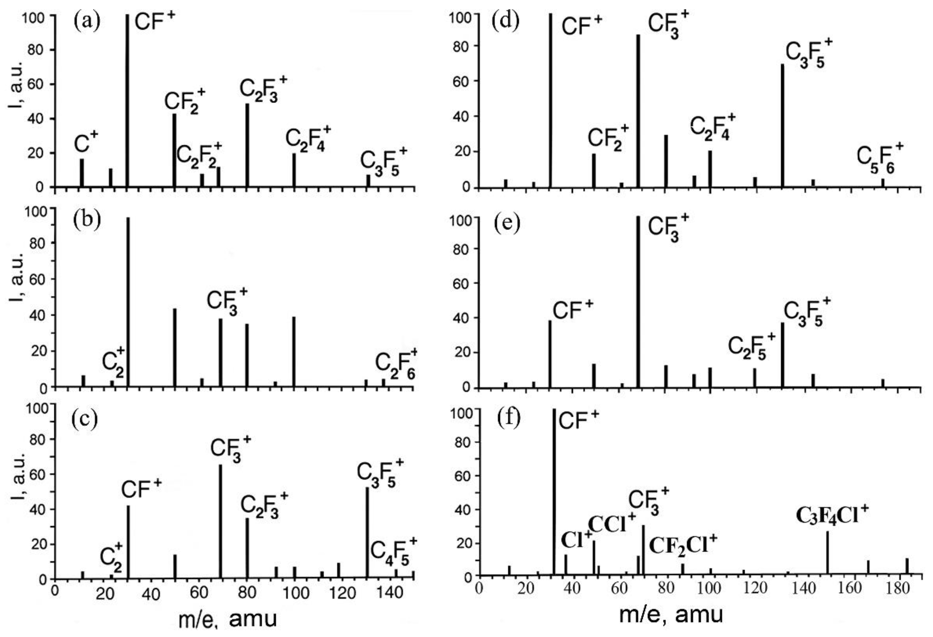 Surfaces 04 00009 g002