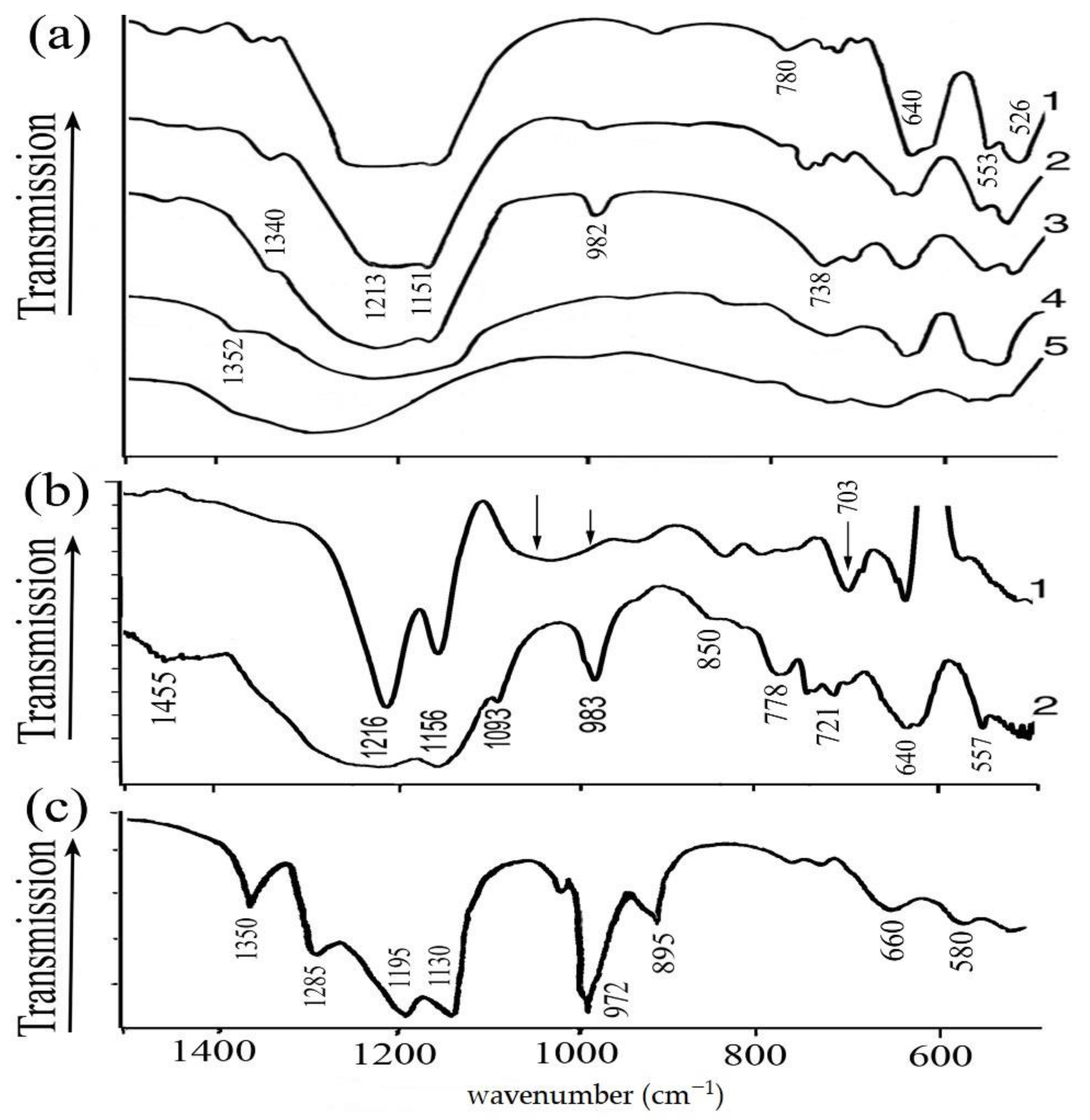 Surfaces 04 00009 g004