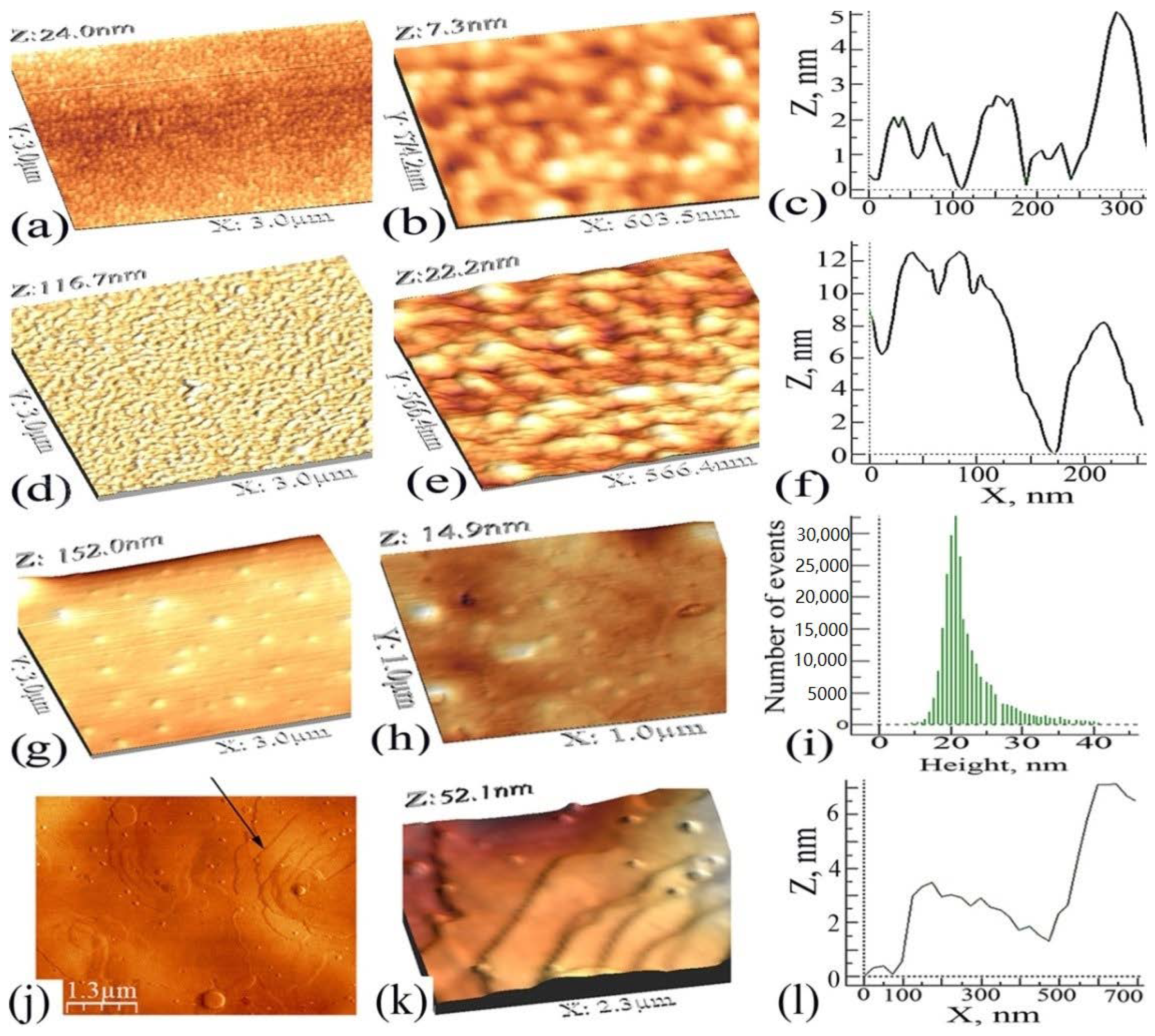 Surfaces 04 00009 g006