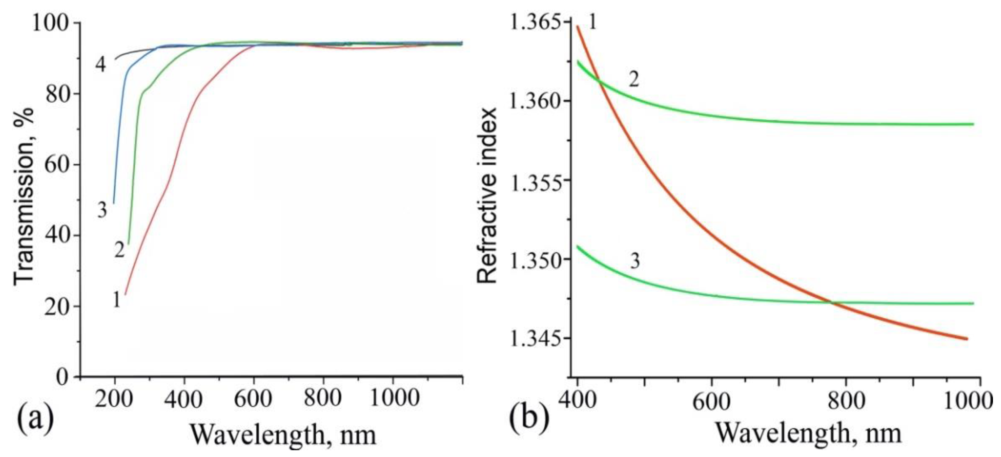 Surfaces 04 00009 g008
