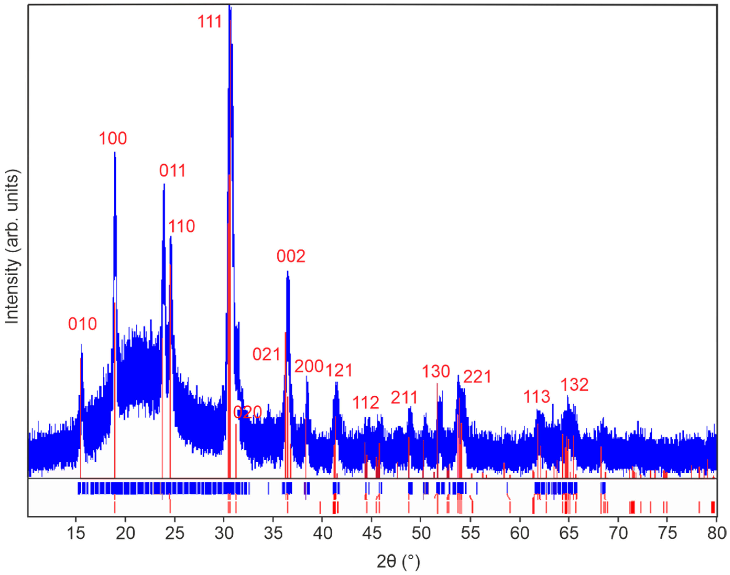 Surfaces 04 00013 g002