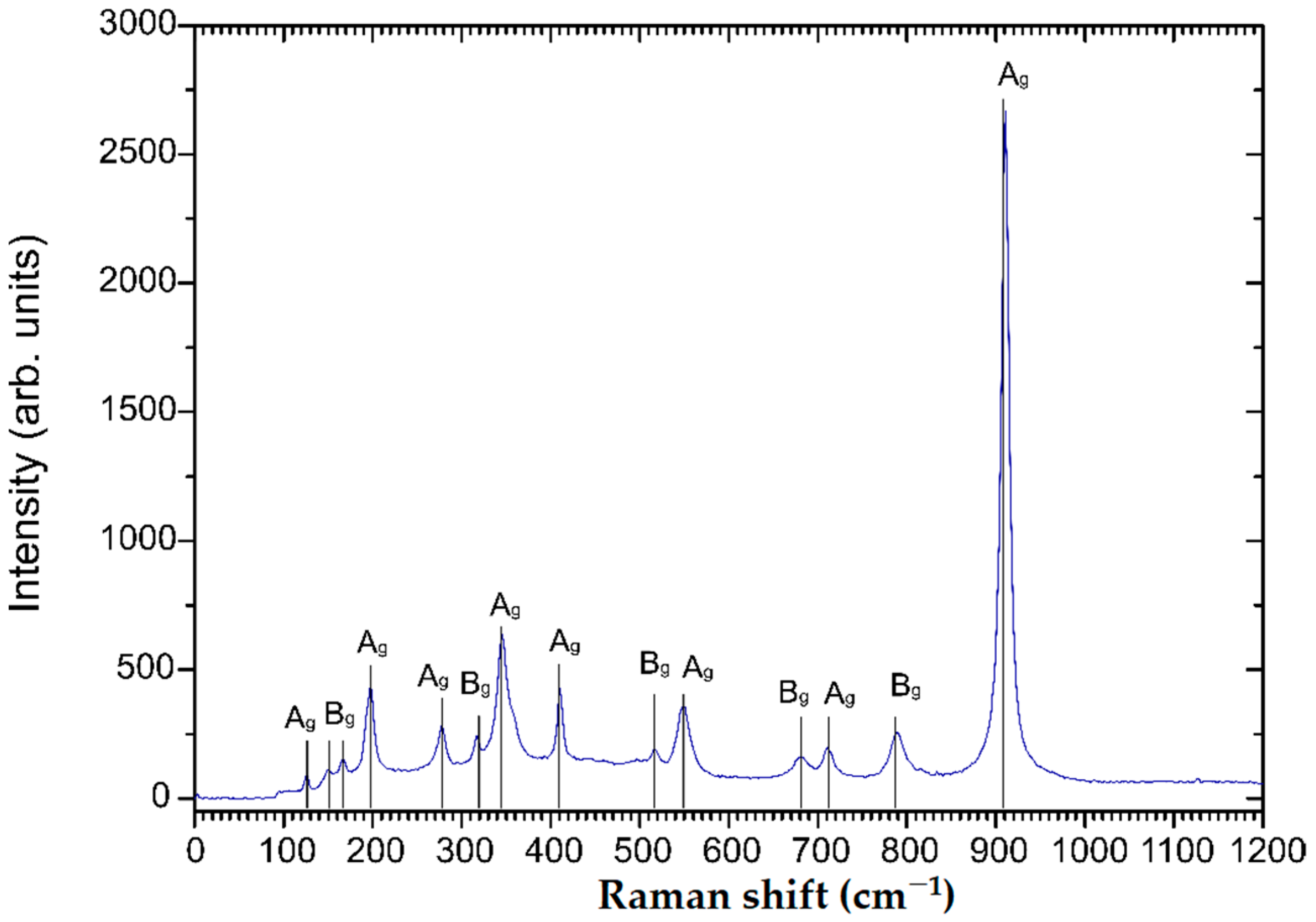 Surfaces 04 00013 g003