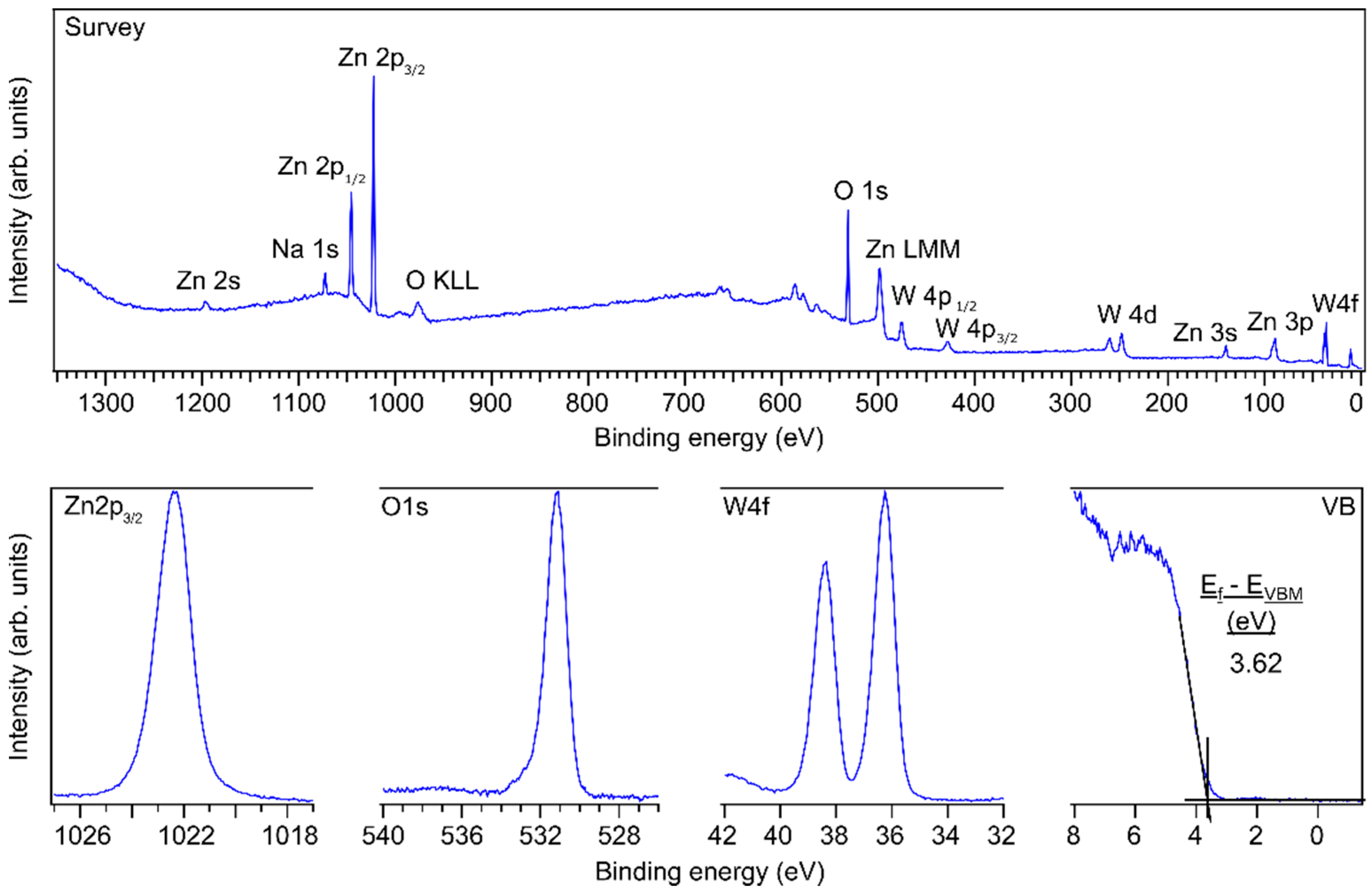 Surfaces 04 00013 g004