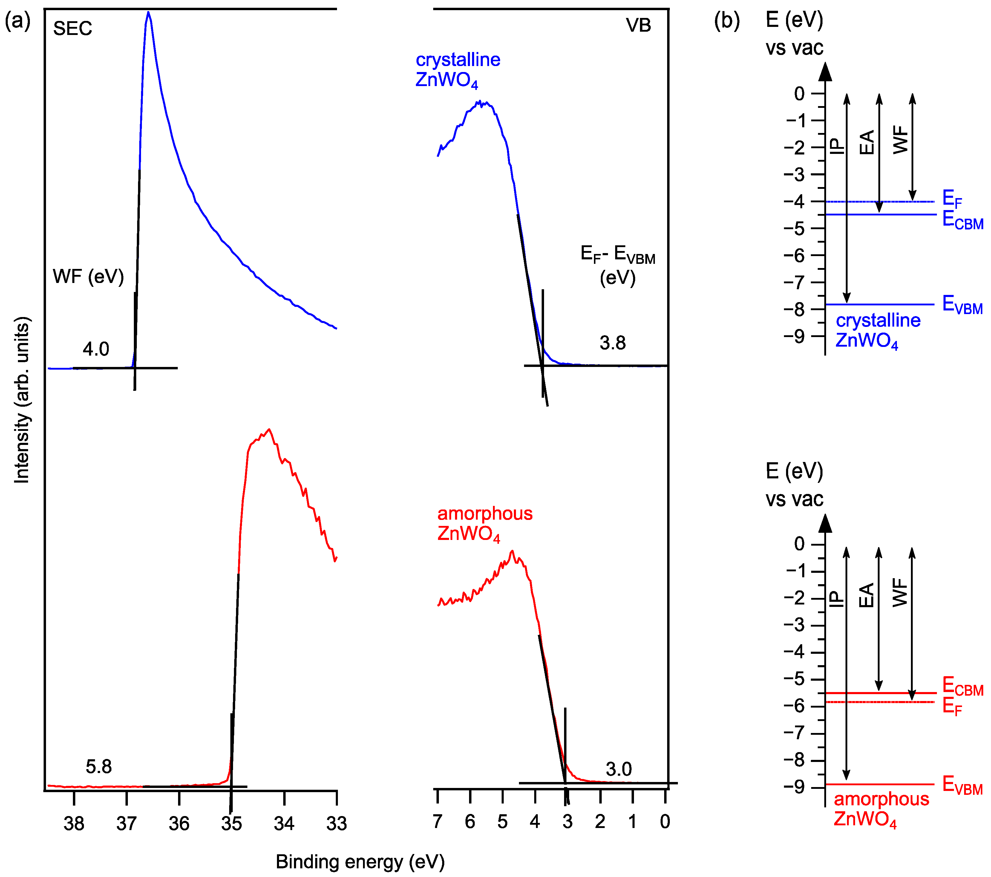 Surfaces 04 00013 g005