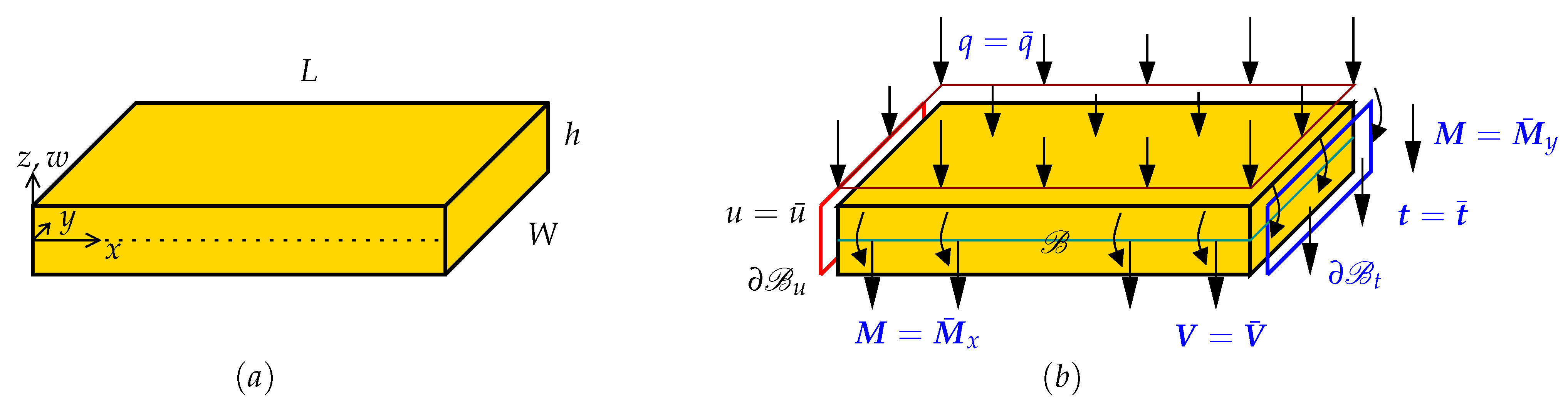 Surfaces 04 00014 g001