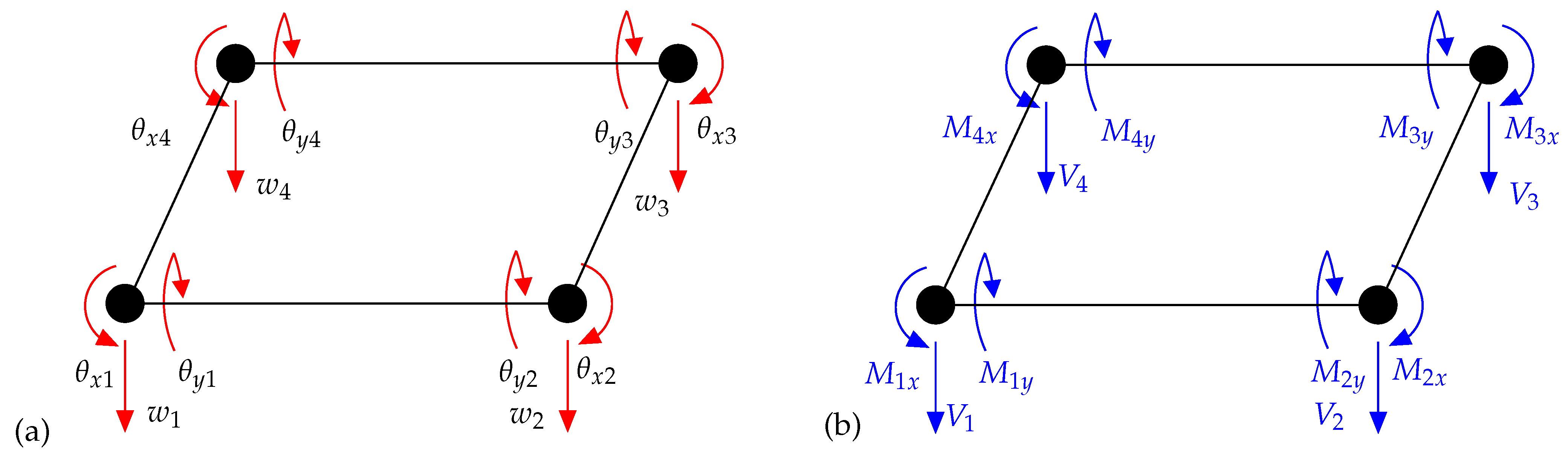 Surfaces 04 00014 g002