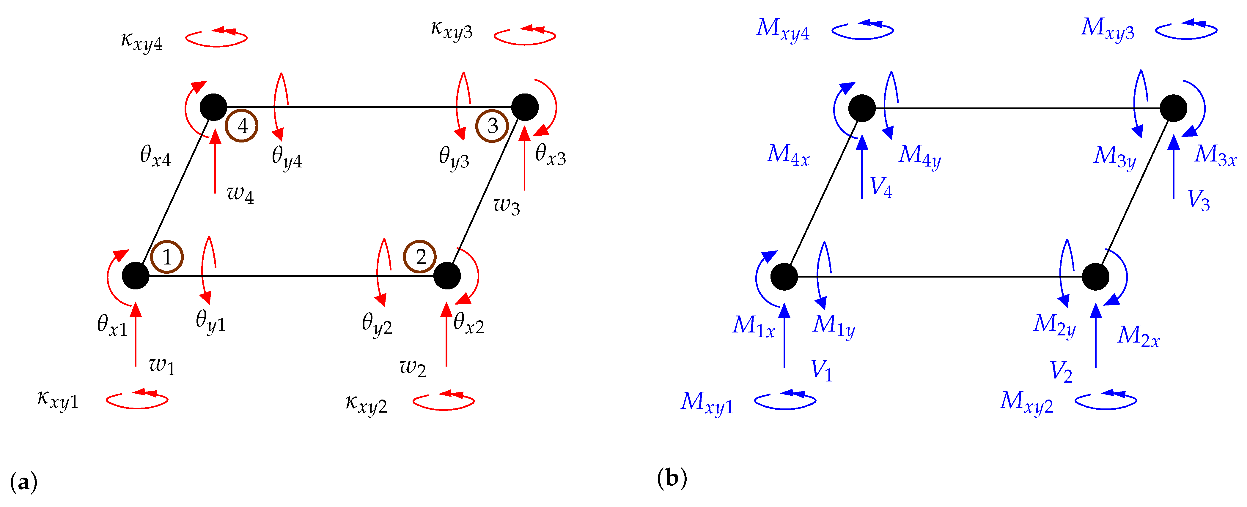 Surfaces 04 00014 g004