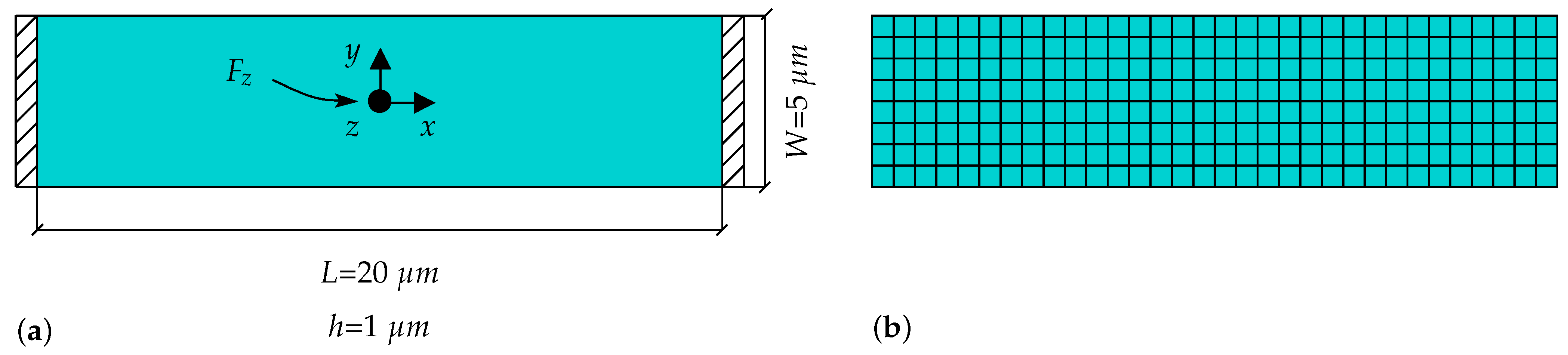 Surfaces 04 00014 g010