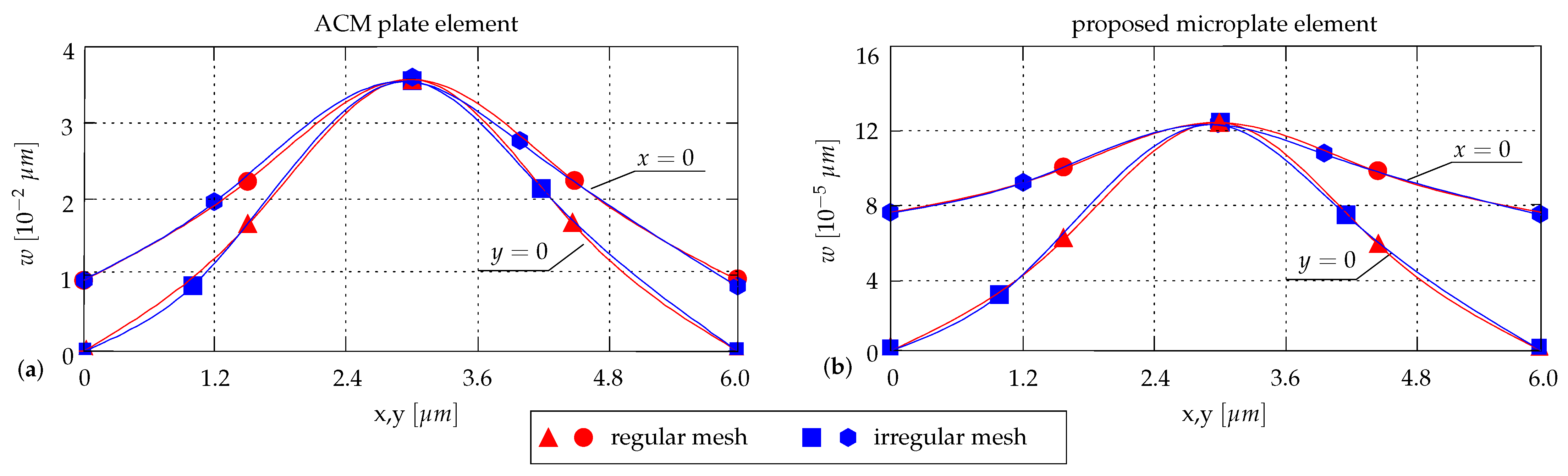 Surfaces 04 00014 g017