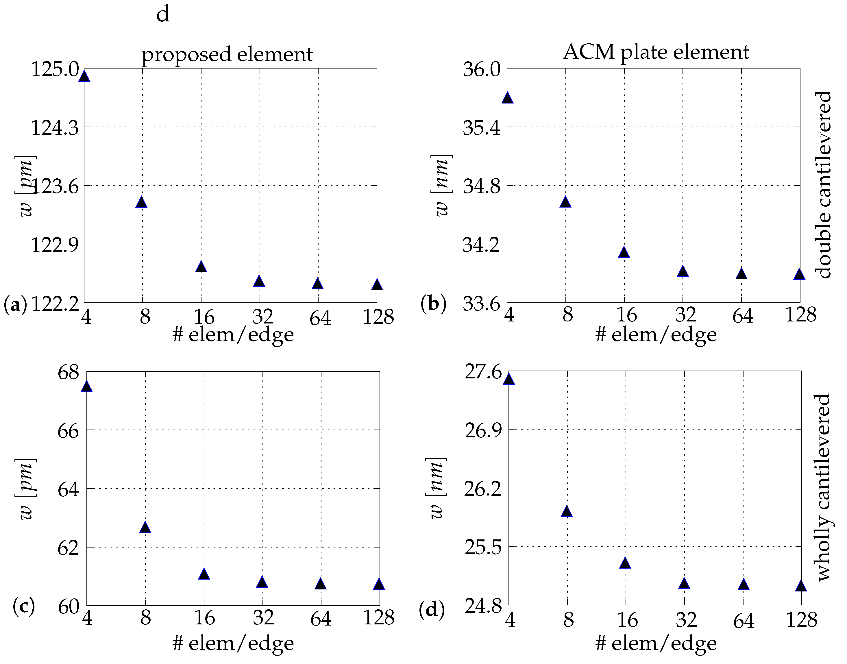 Surfaces 04 00014 g020