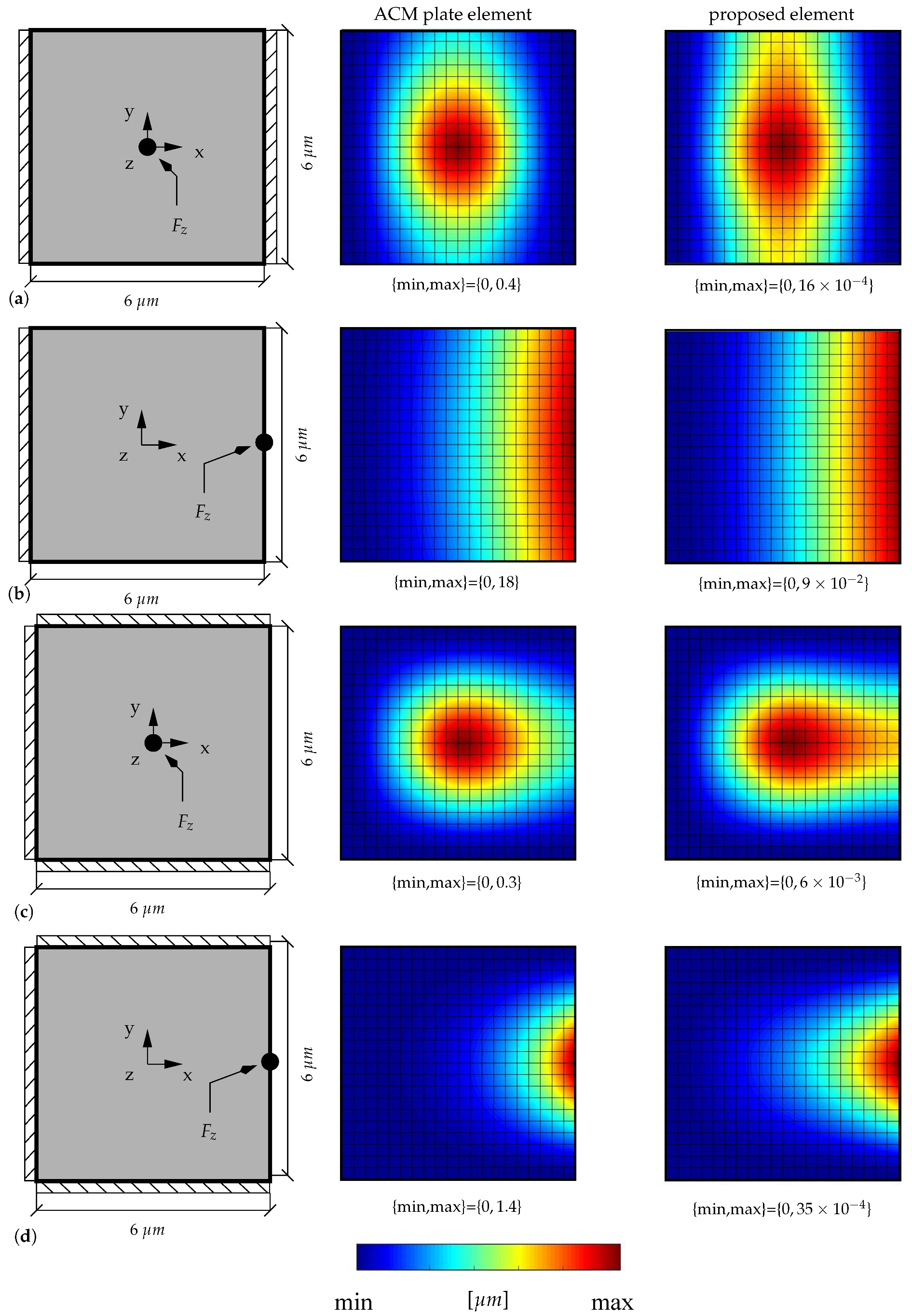 Surfaces 04 00014 g021