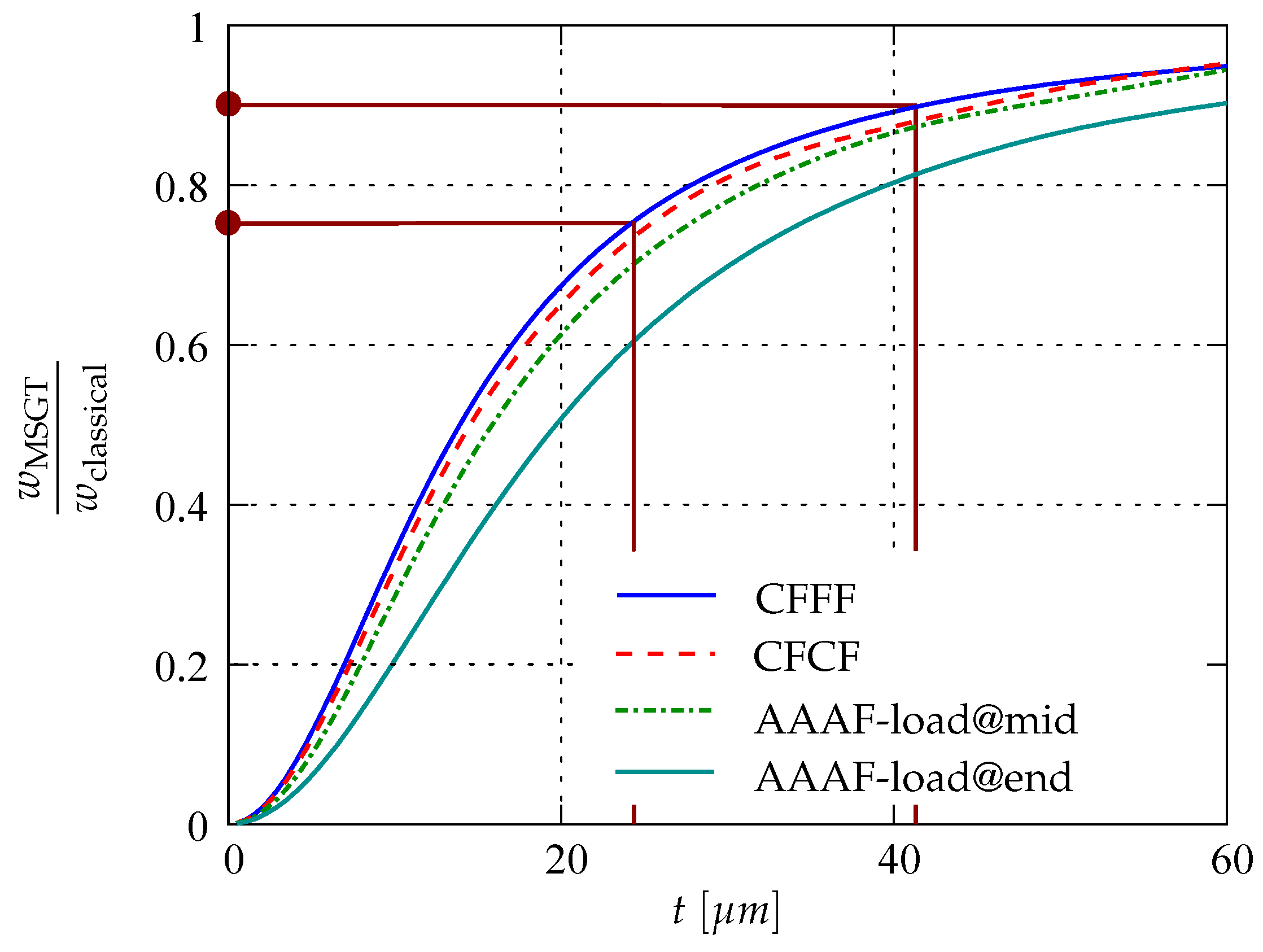 Surfaces 04 00014 g022