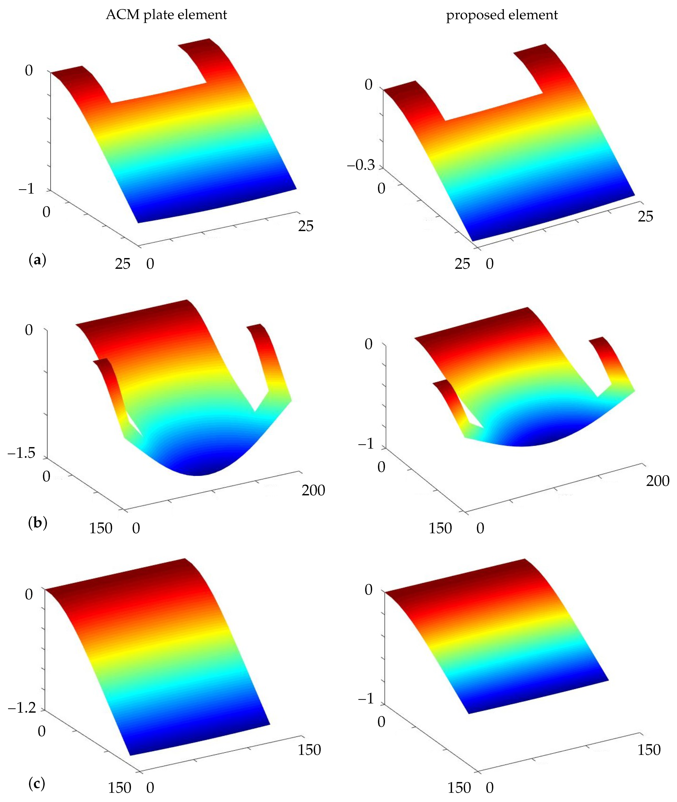 Surfaces 04 00014 g026