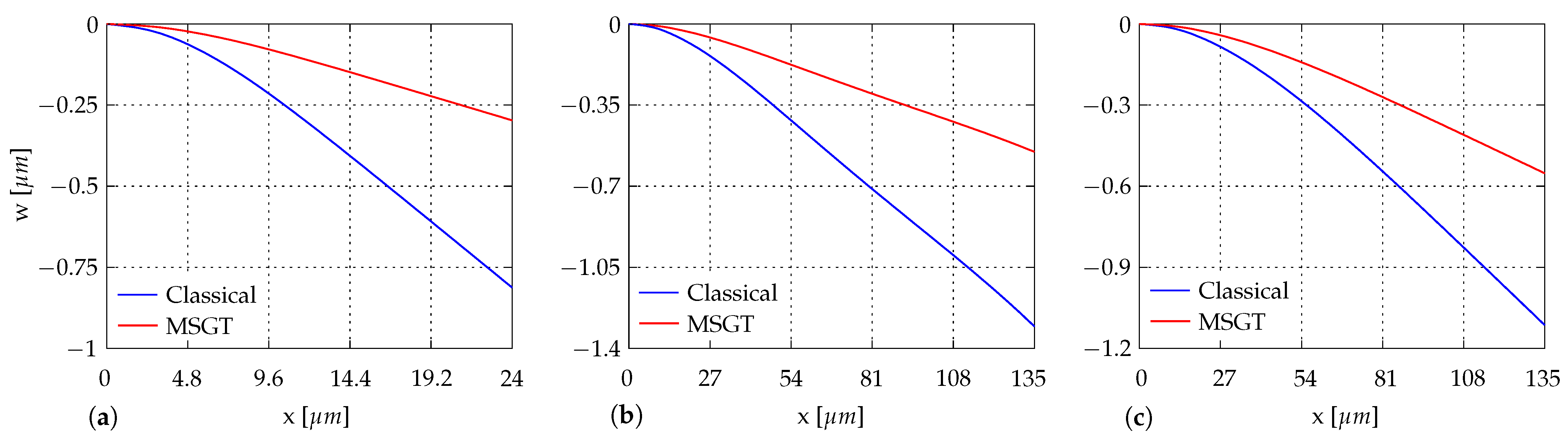 Surfaces 04 00014 g027