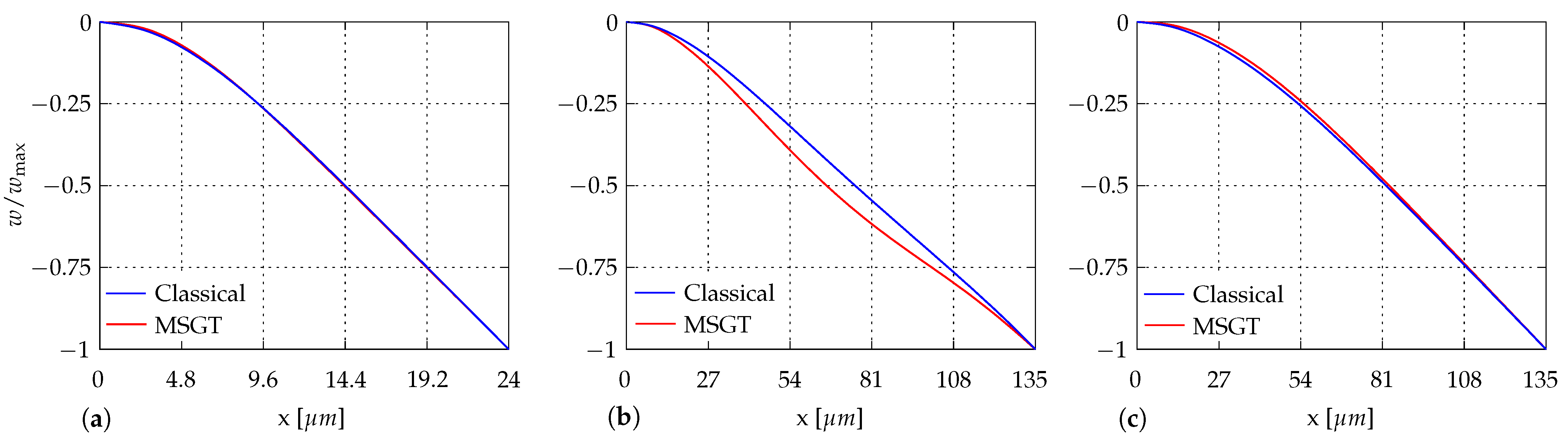 Surfaces 04 00014 g028