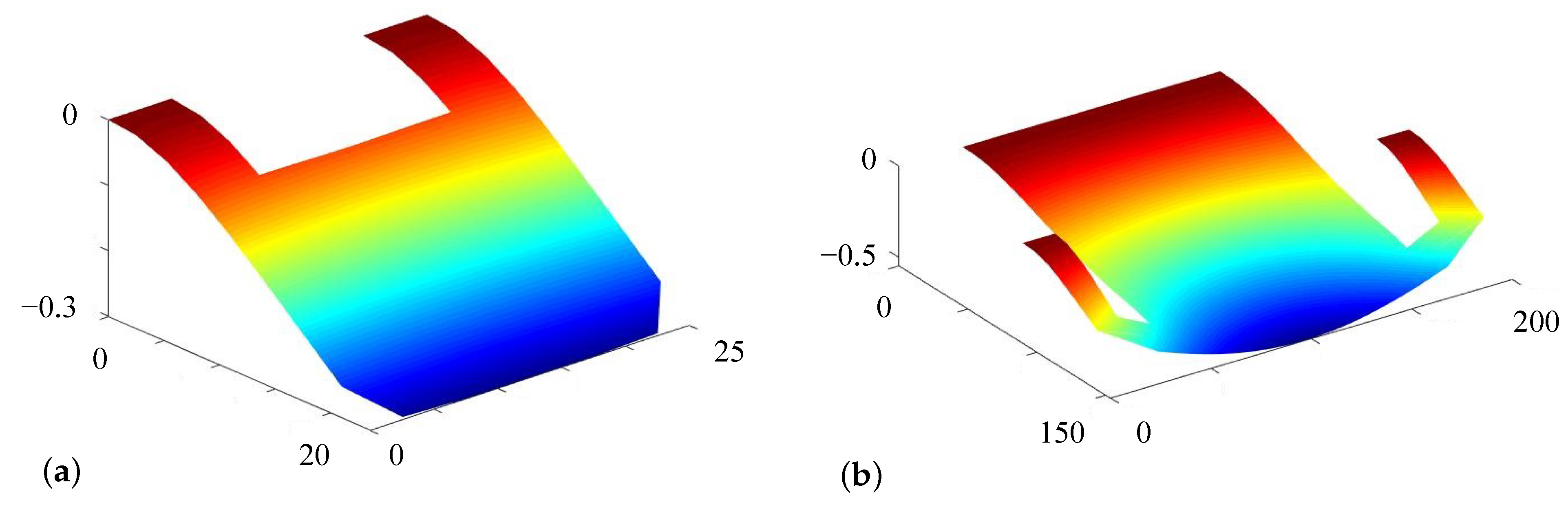 Surfaces 04 00014 g030
