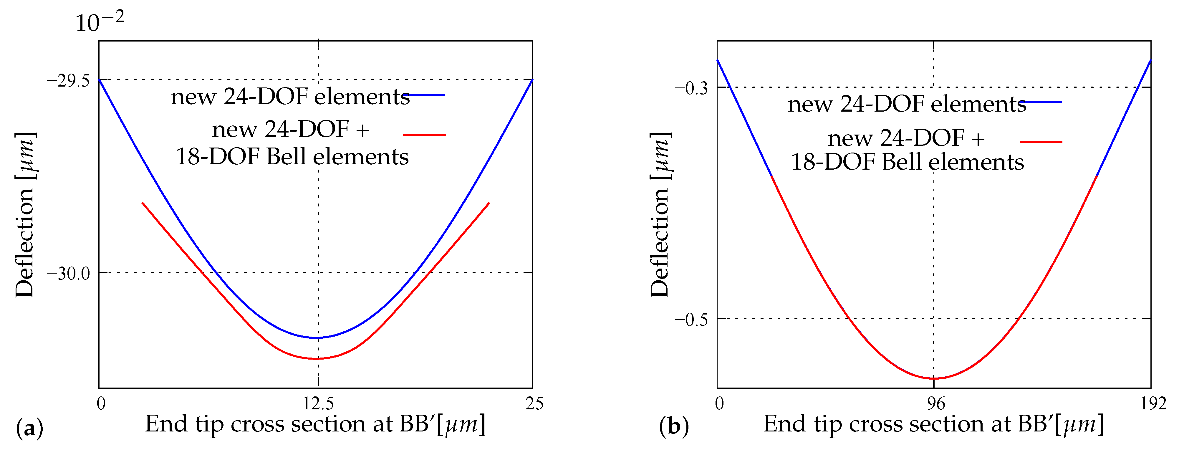 Surfaces 04 00014 g031