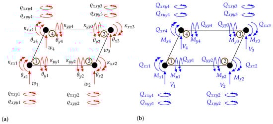Surfaces 04 00014 g0a1