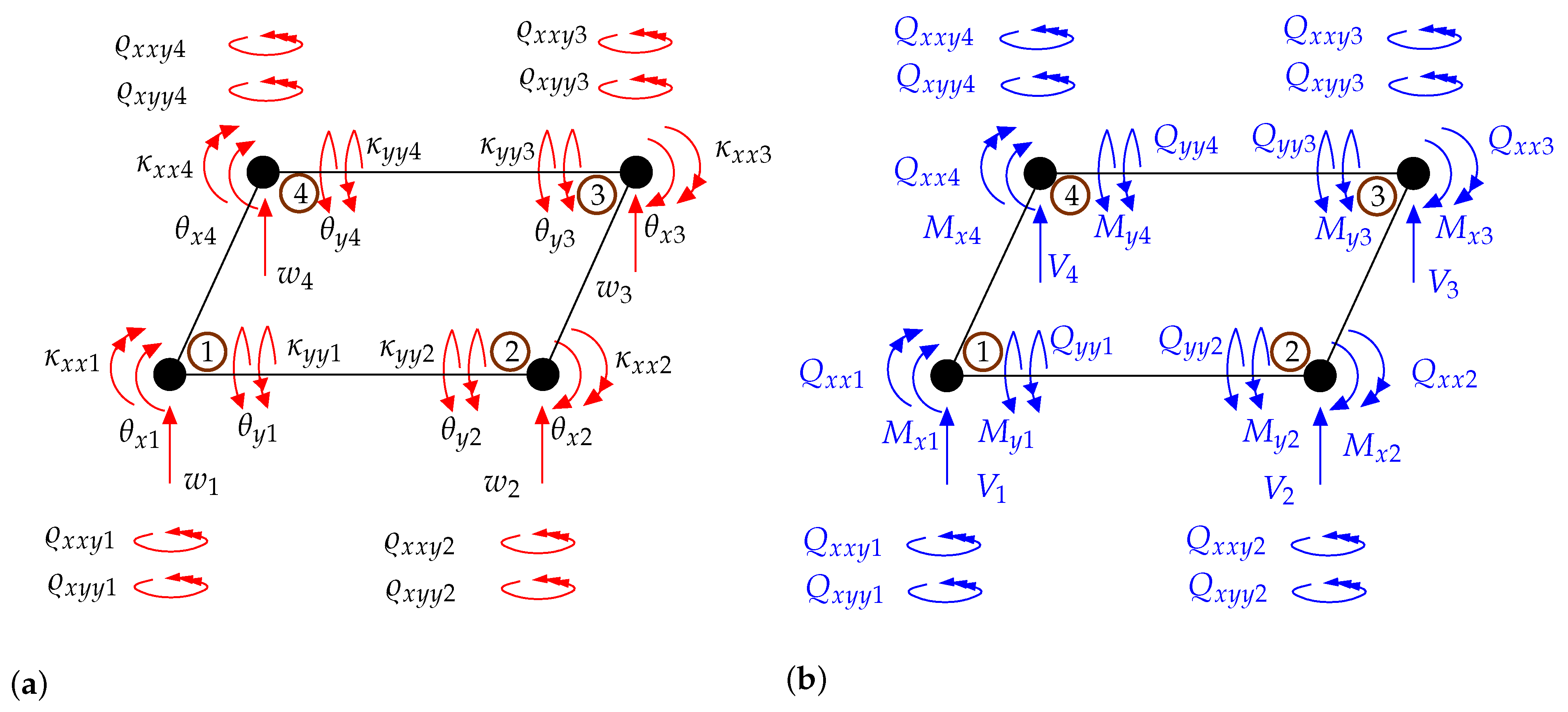 Surfaces 04 00014 g0a1
