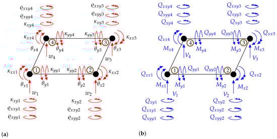 Surfaces 04 00014 g0a3
