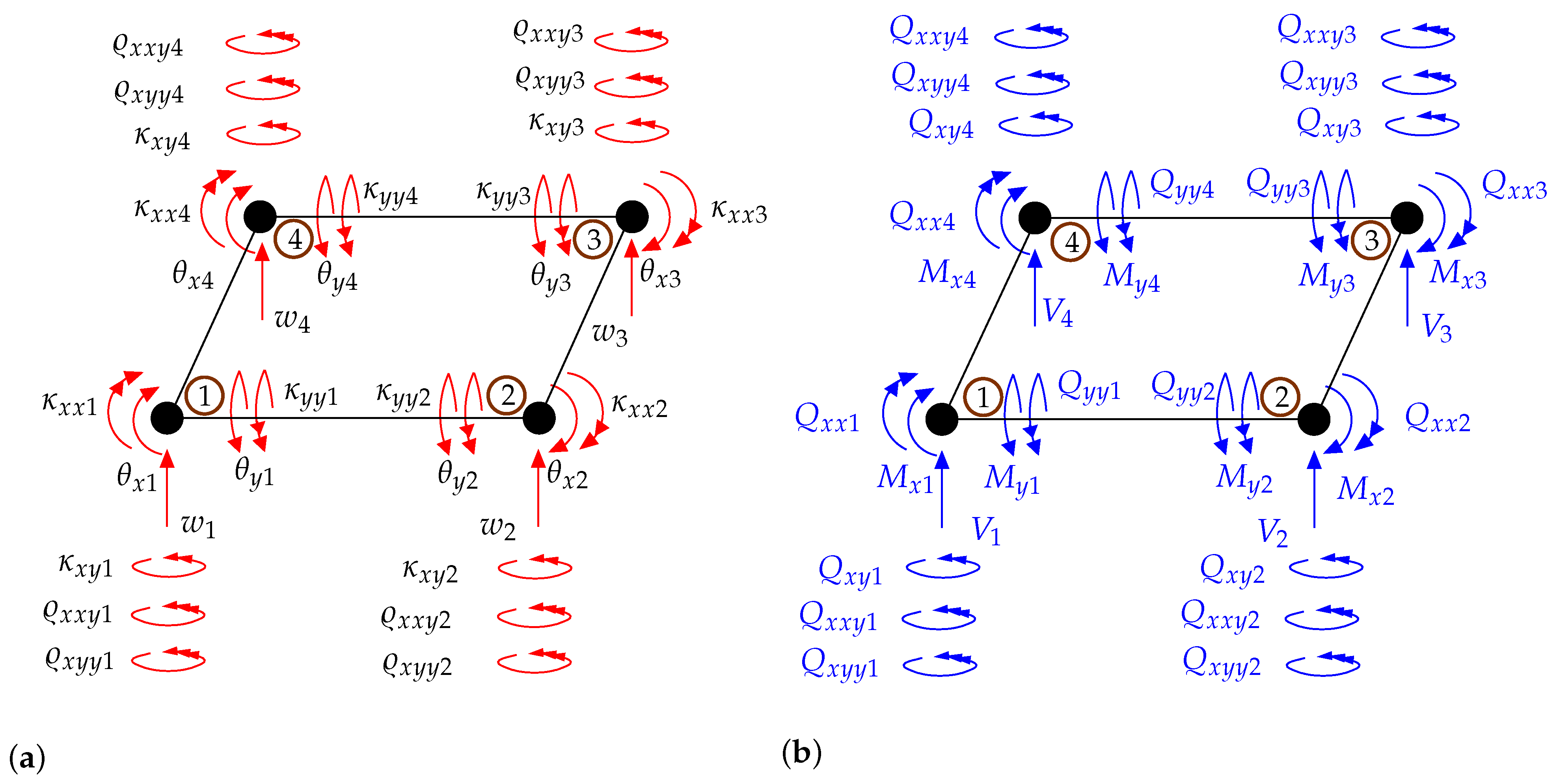 Surfaces 04 00014 g0a3