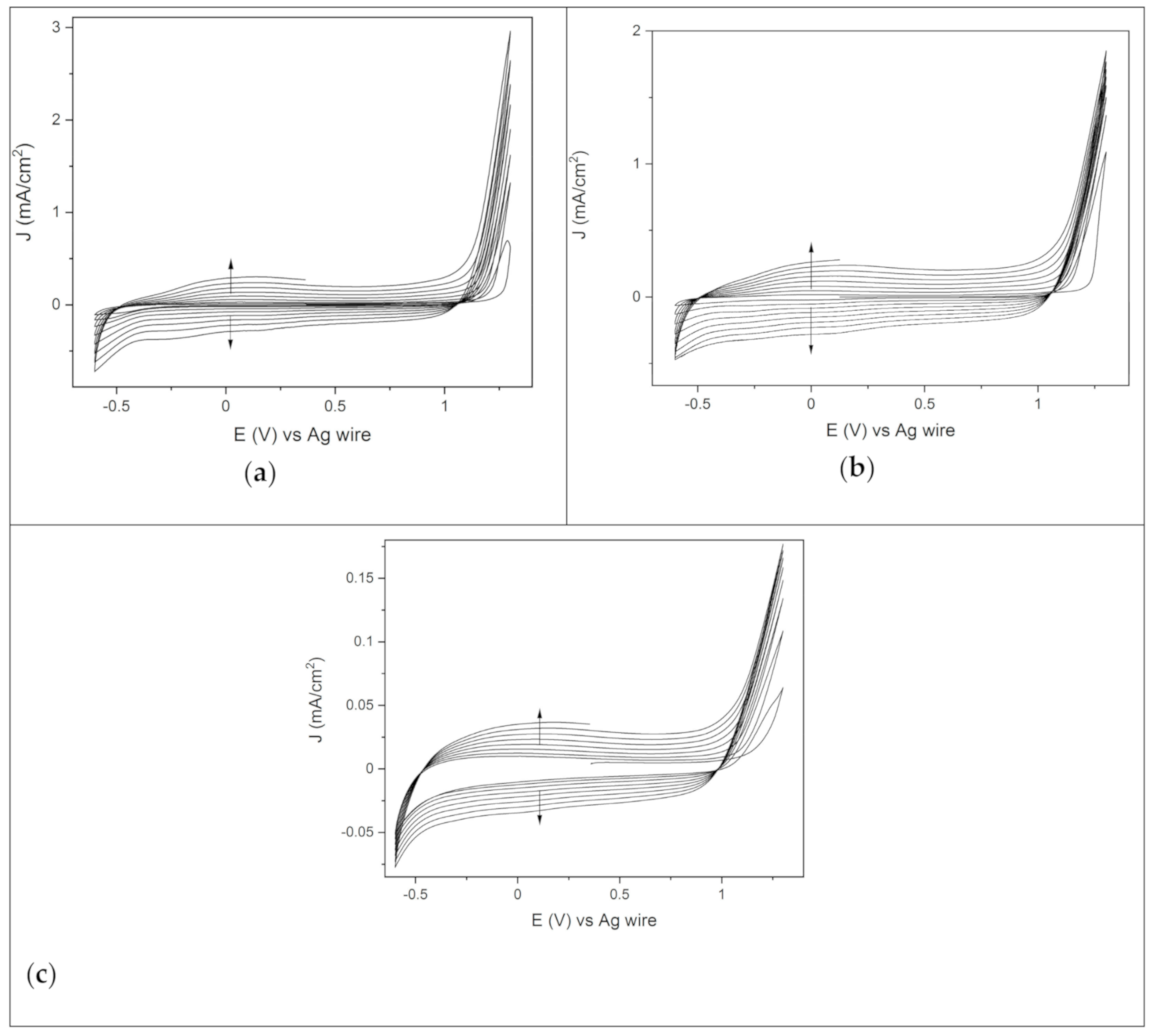 Surfaces 04 00015 g001