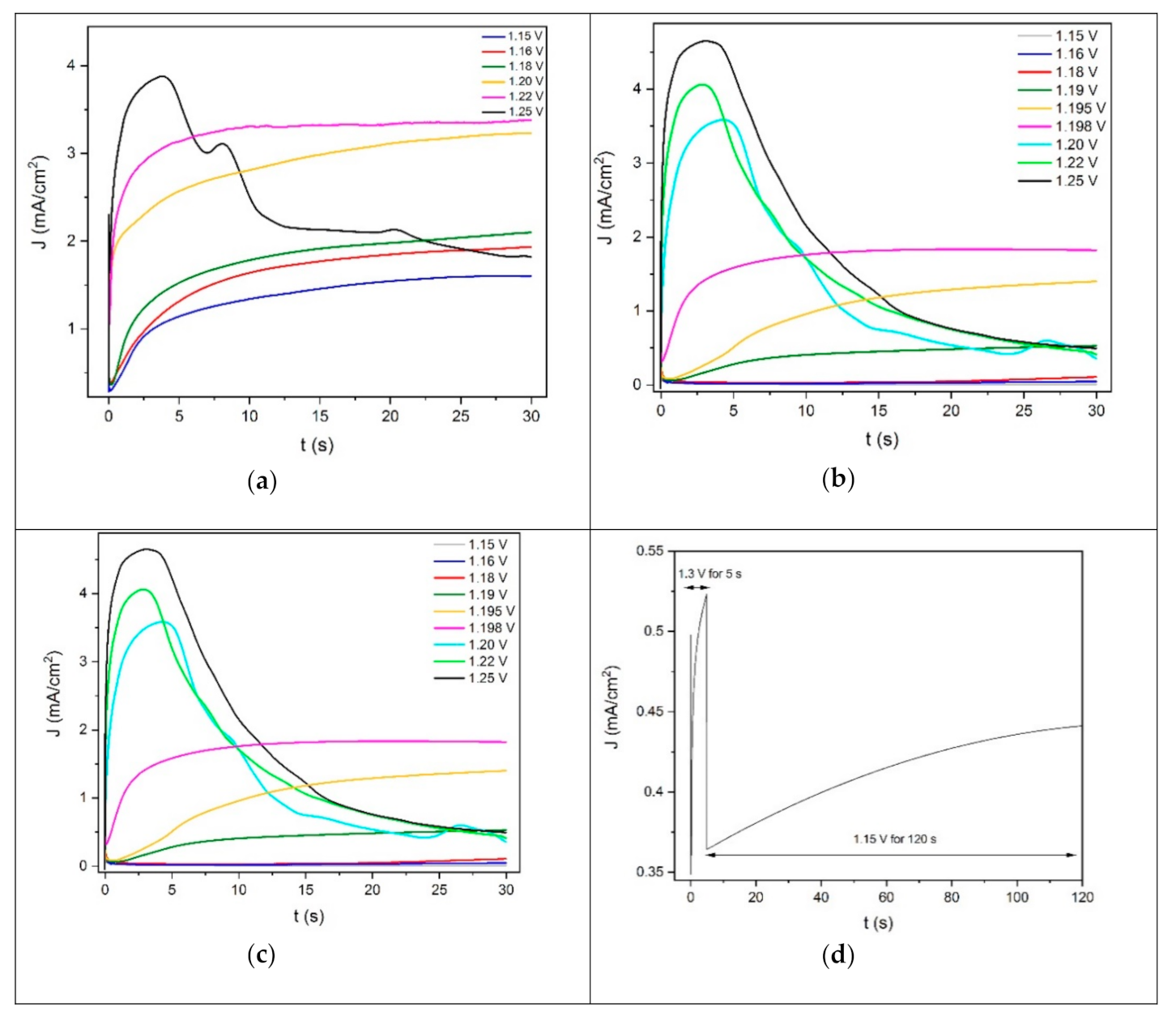 Surfaces 04 00015 g002