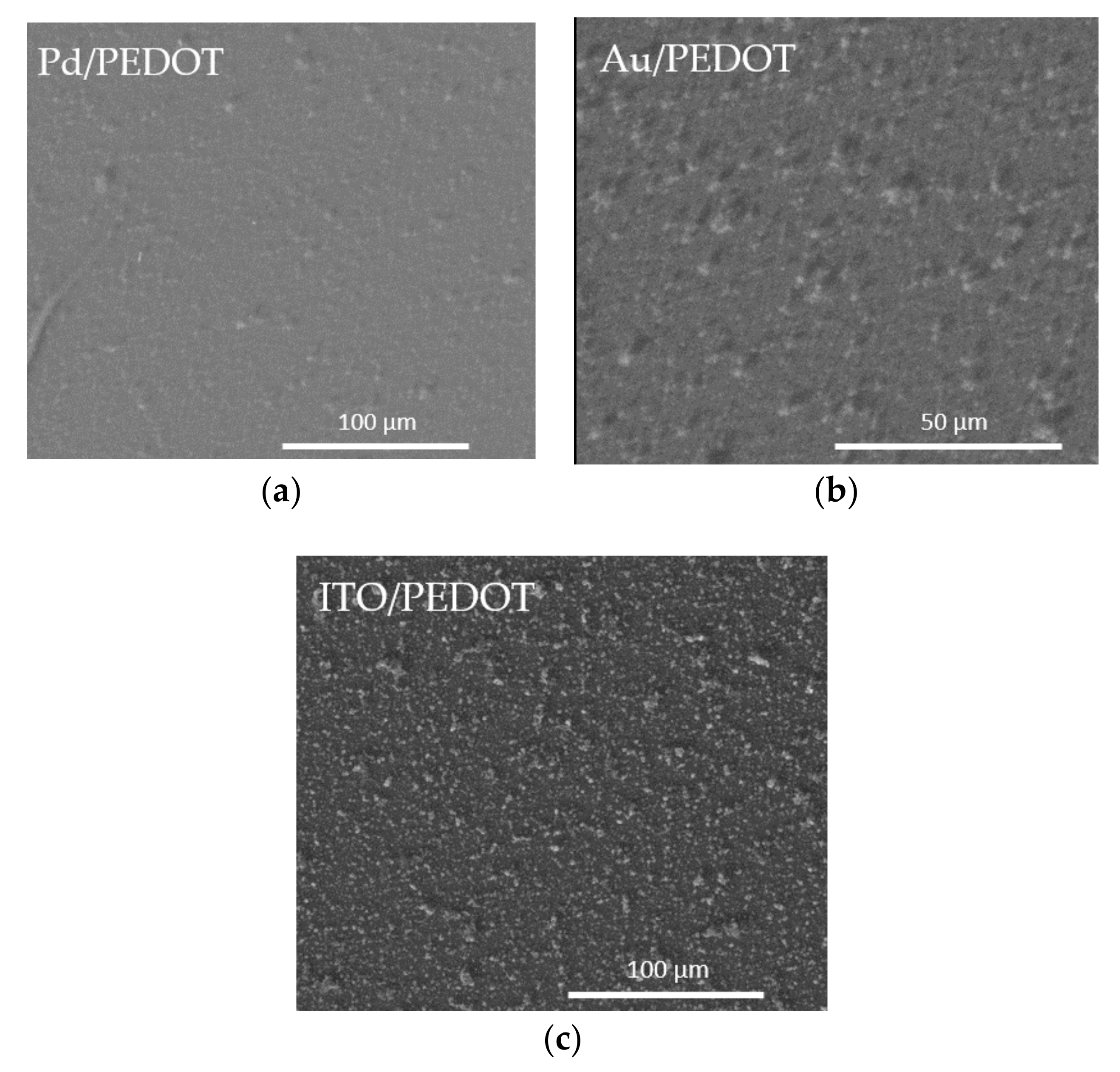 Surfaces 04 00015 g003