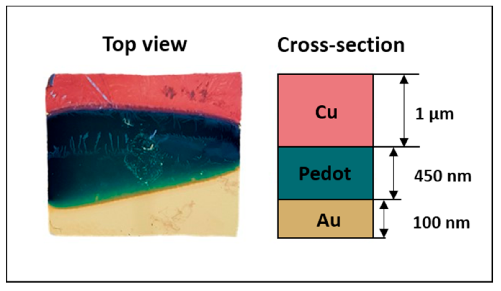 Surfaces 04 00015 g006