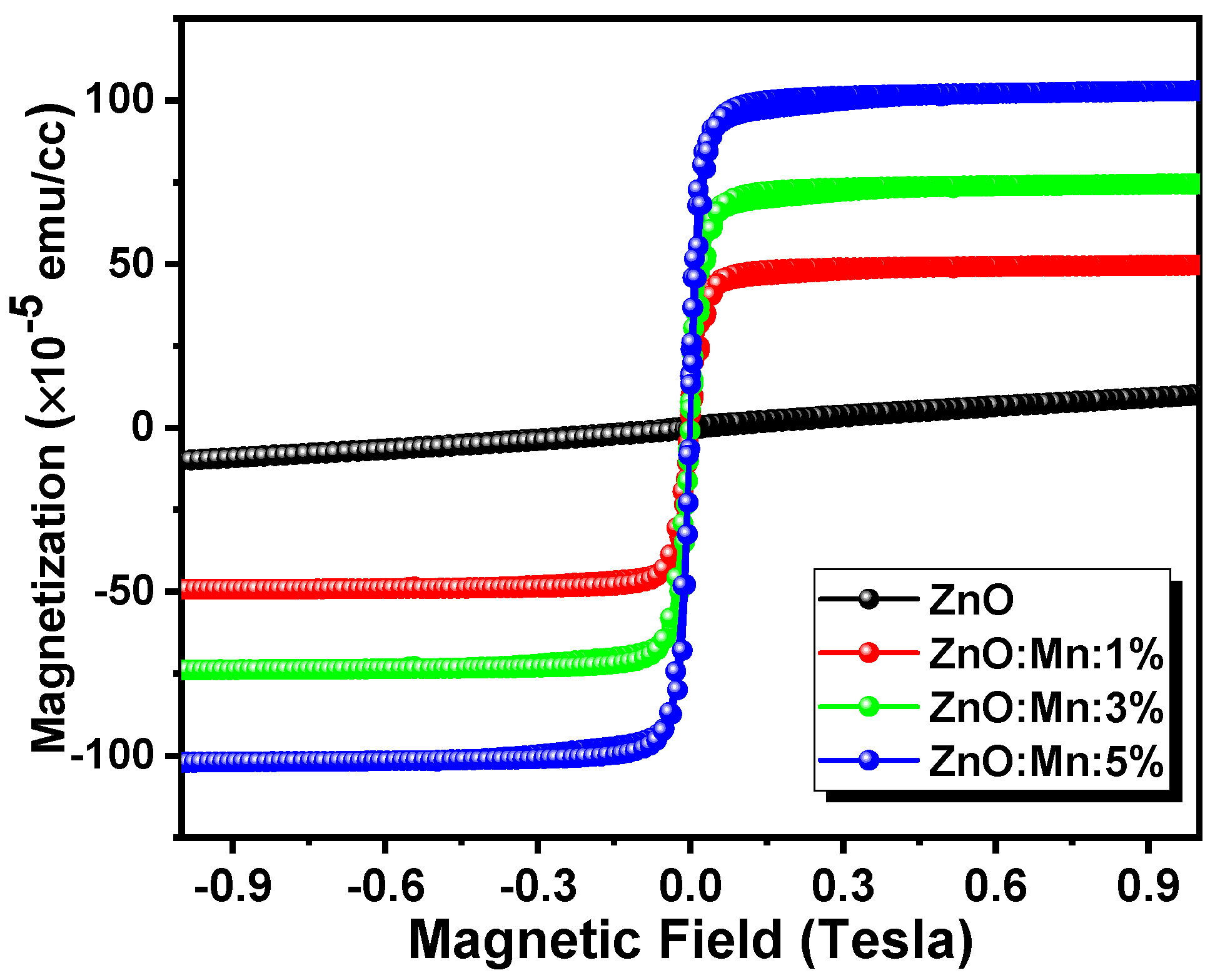 Surfaces 04 00022 g006