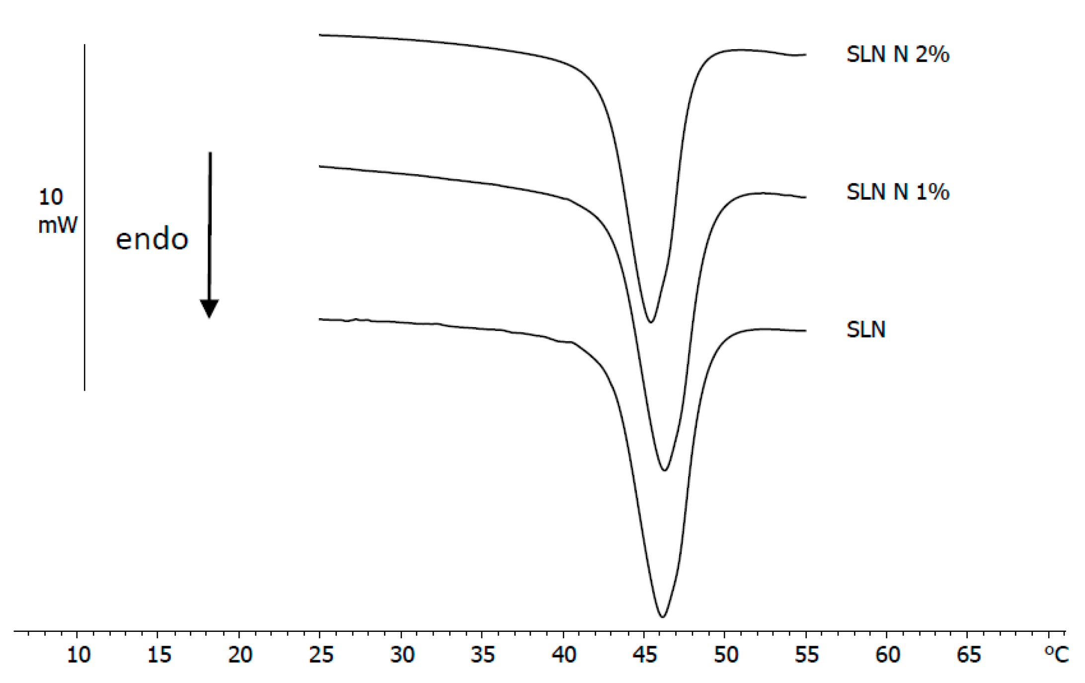 Surfaces 04 00025 g002