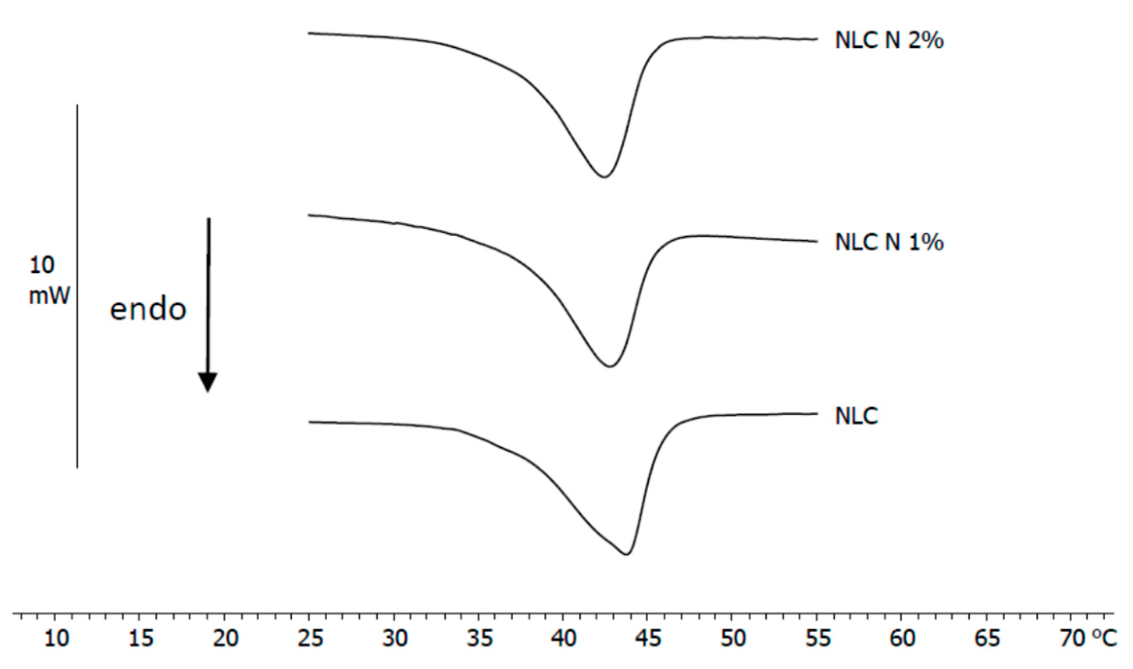 Surfaces 04 00025 g003