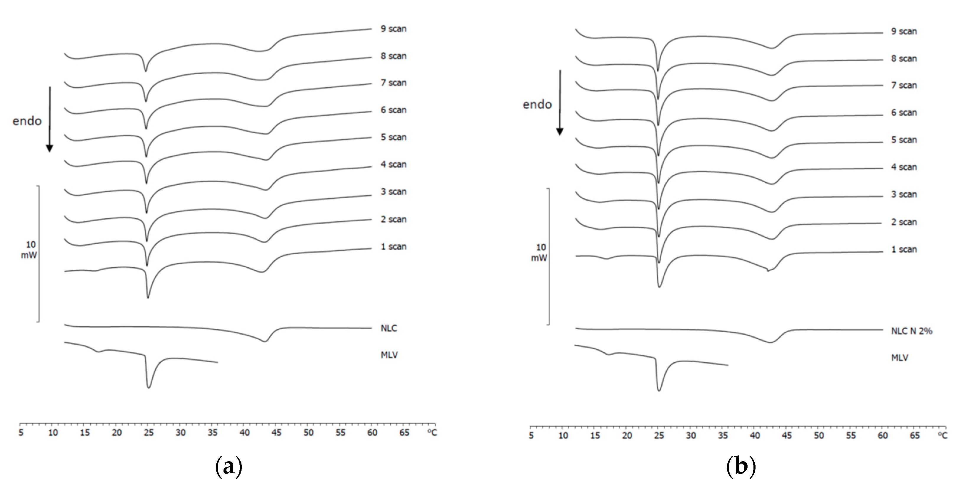 Surfaces 04 00025 g007