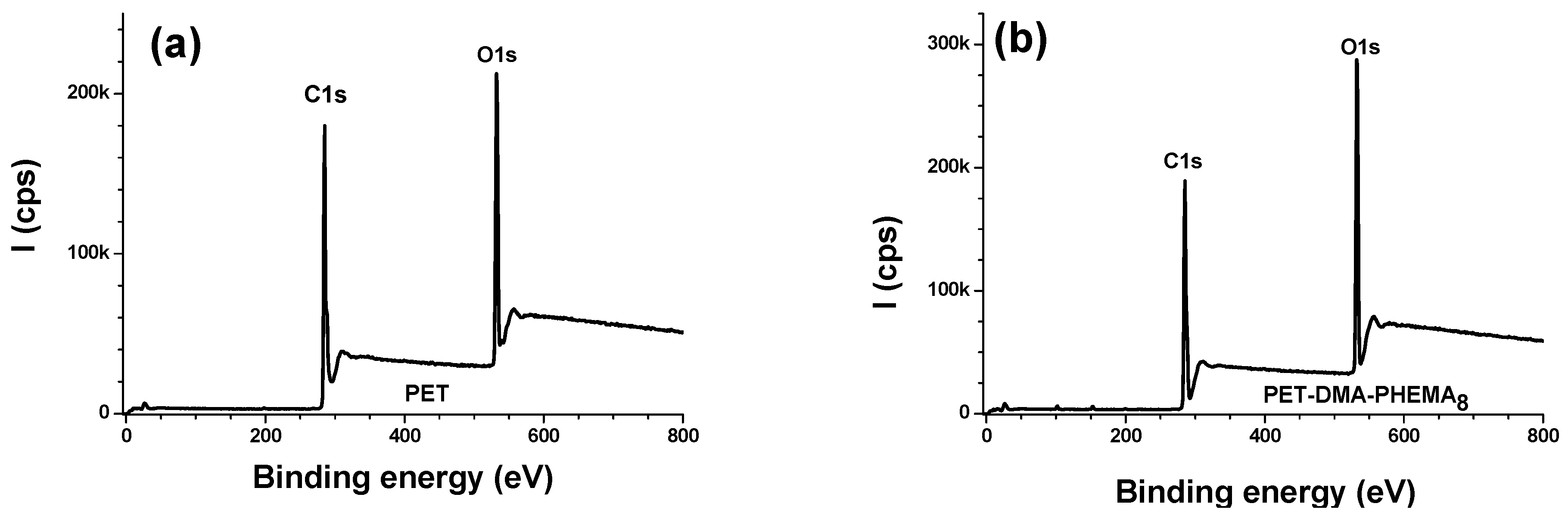 Surfaces 04 00026 g002a